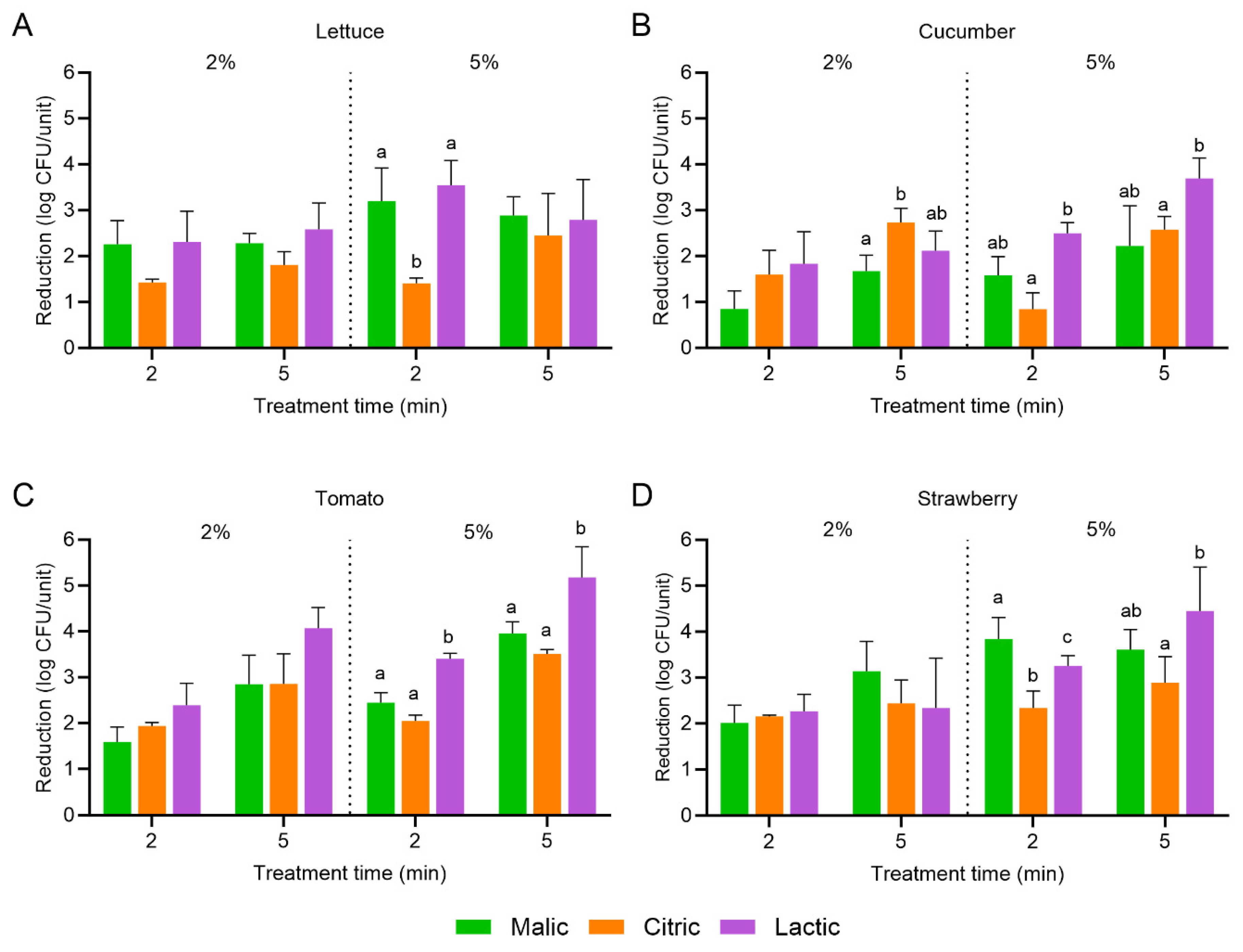 Microbiolres 16 00172 g004