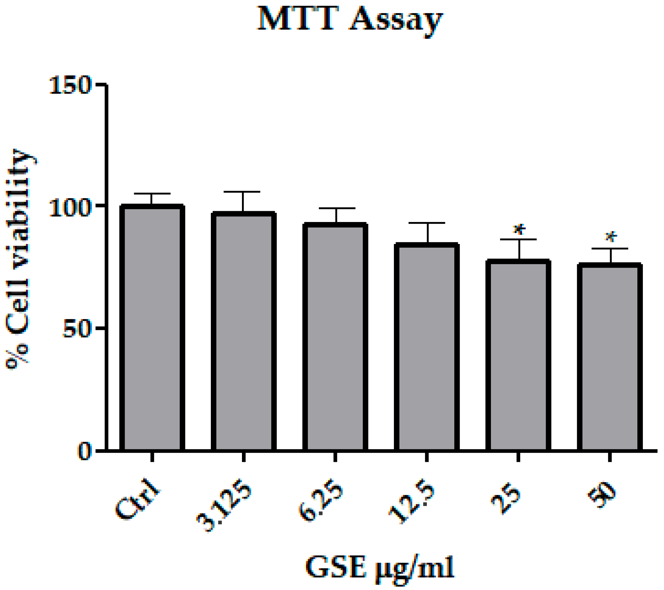 Microbiolres 16 00176 g004 Microbiolres 16 00176 g004