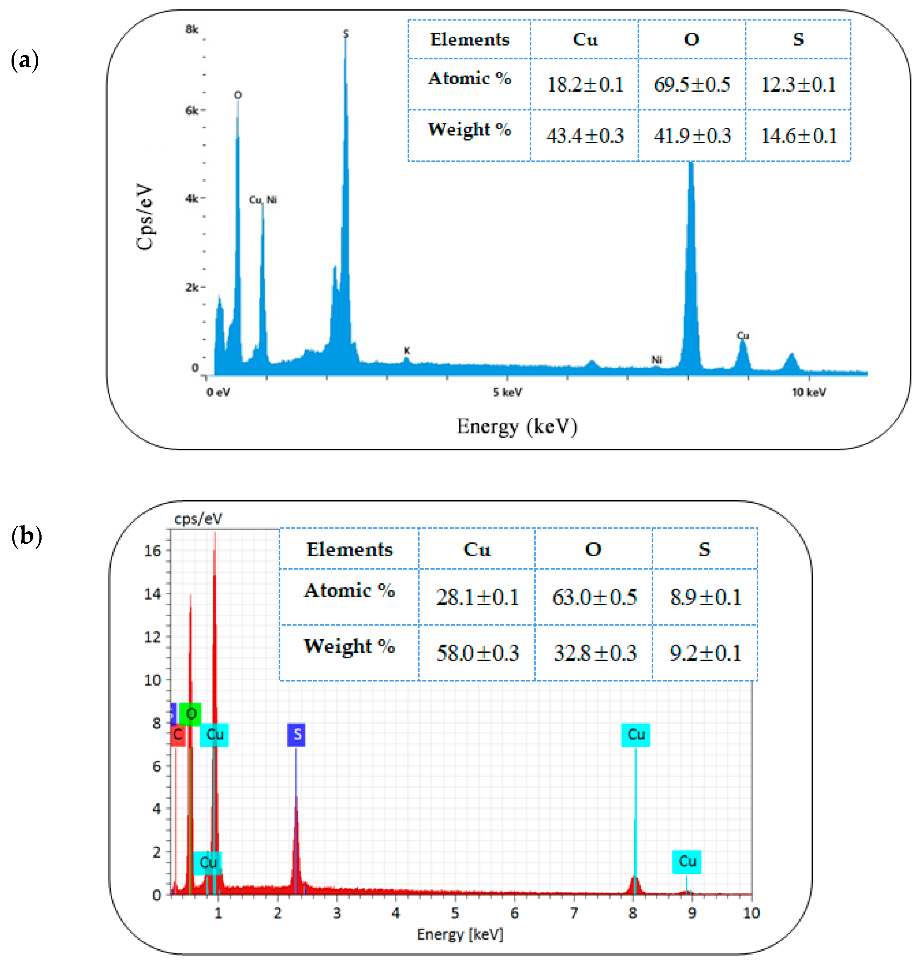 Microbiolres 16 00178 g001 Microbiolres 16 00178 g001