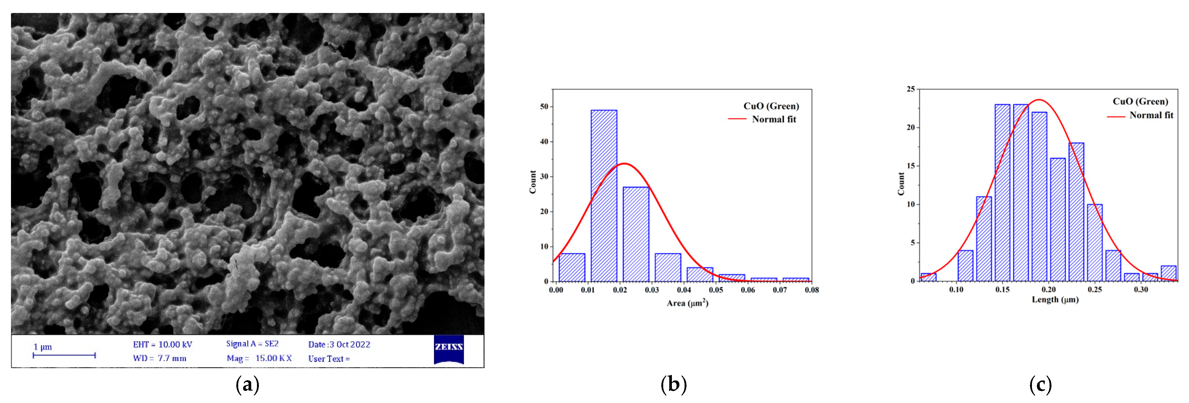 Microbiolres 16 00178 g002 Microbiolres 16 00178 g002