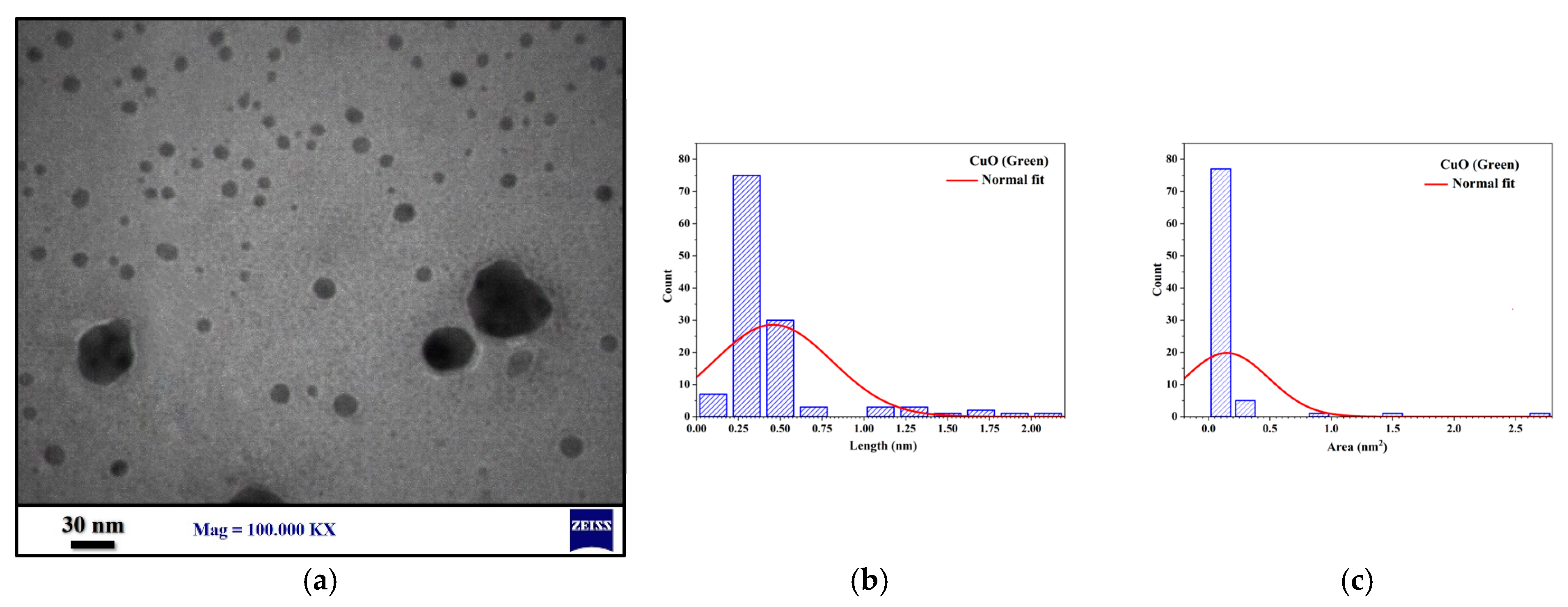 Microbiolres 16 00178 g003 Microbiolres 16 00178 g003