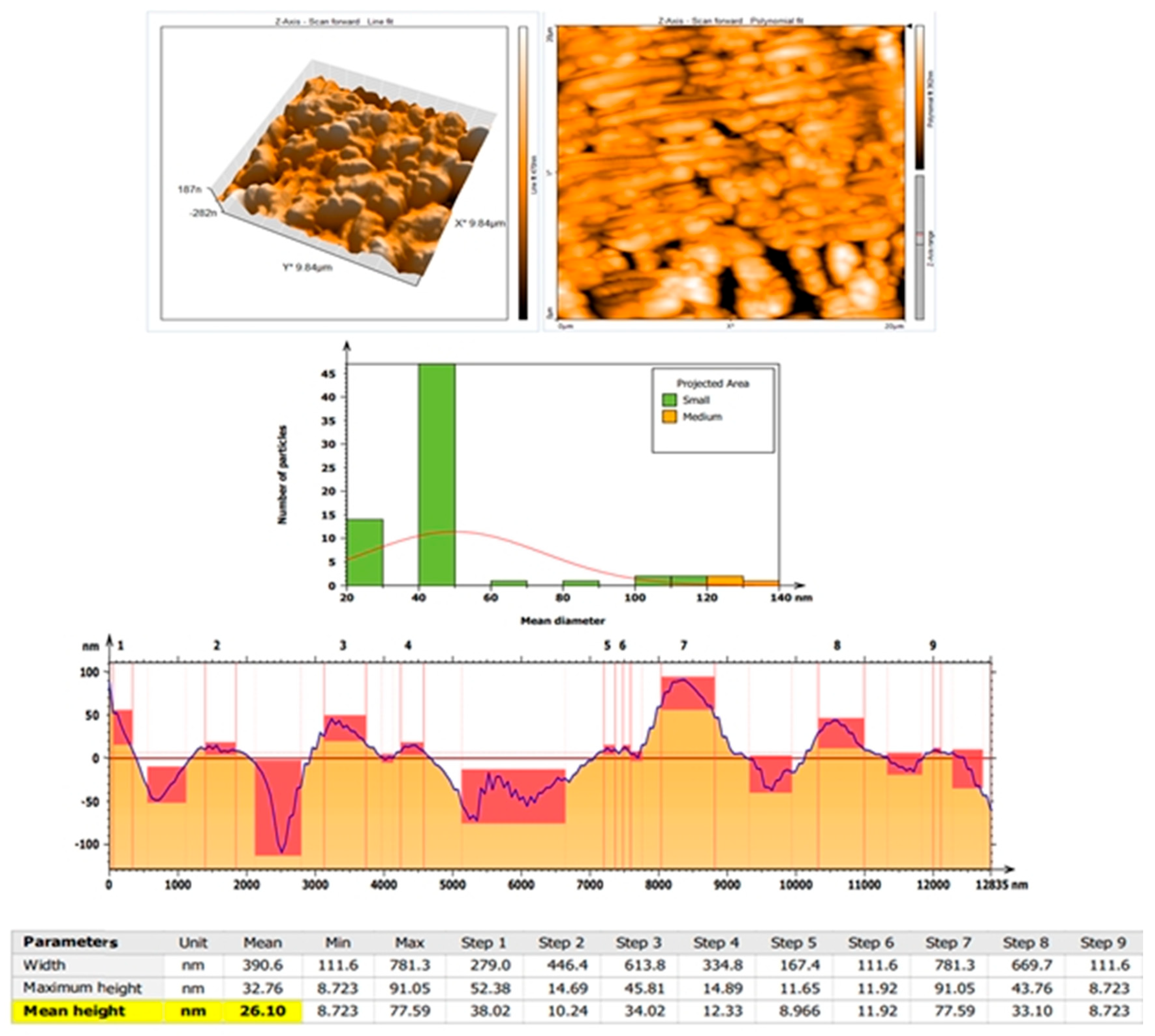 Microbiolres 16 00178 g004 Microbiolres 16 00178 g004