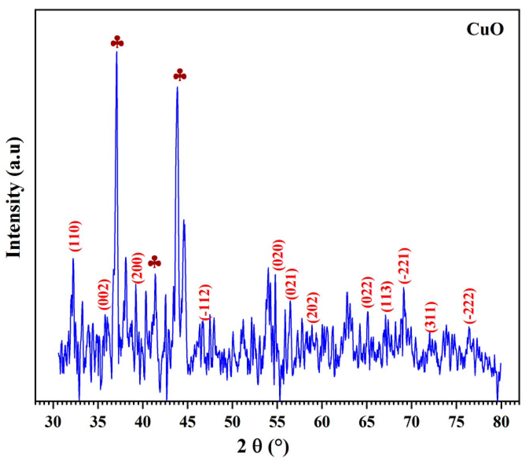 Microbiolres 16 00178 g006 Microbiolres 16 00178 g006