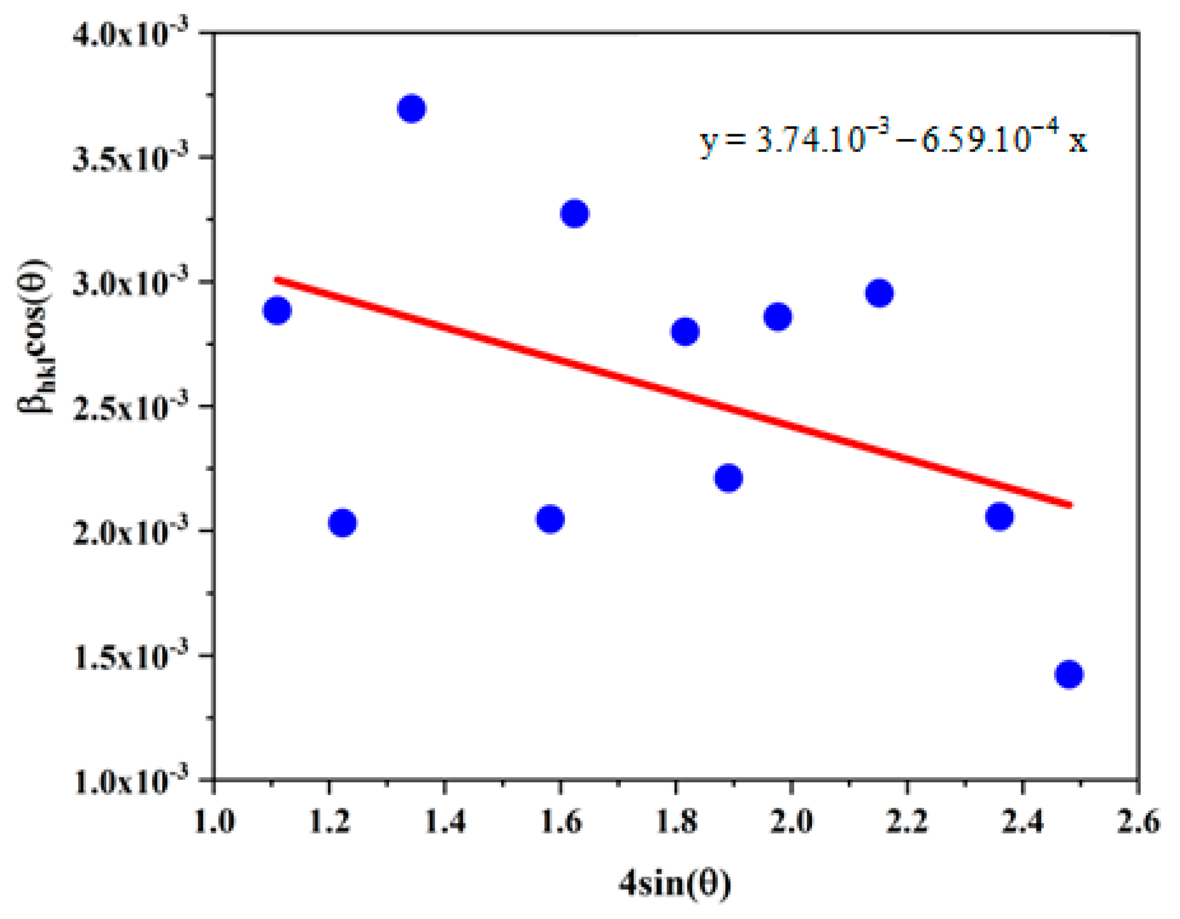 Microbiolres 16 00178 g007 Microbiolres 16 00178 g007