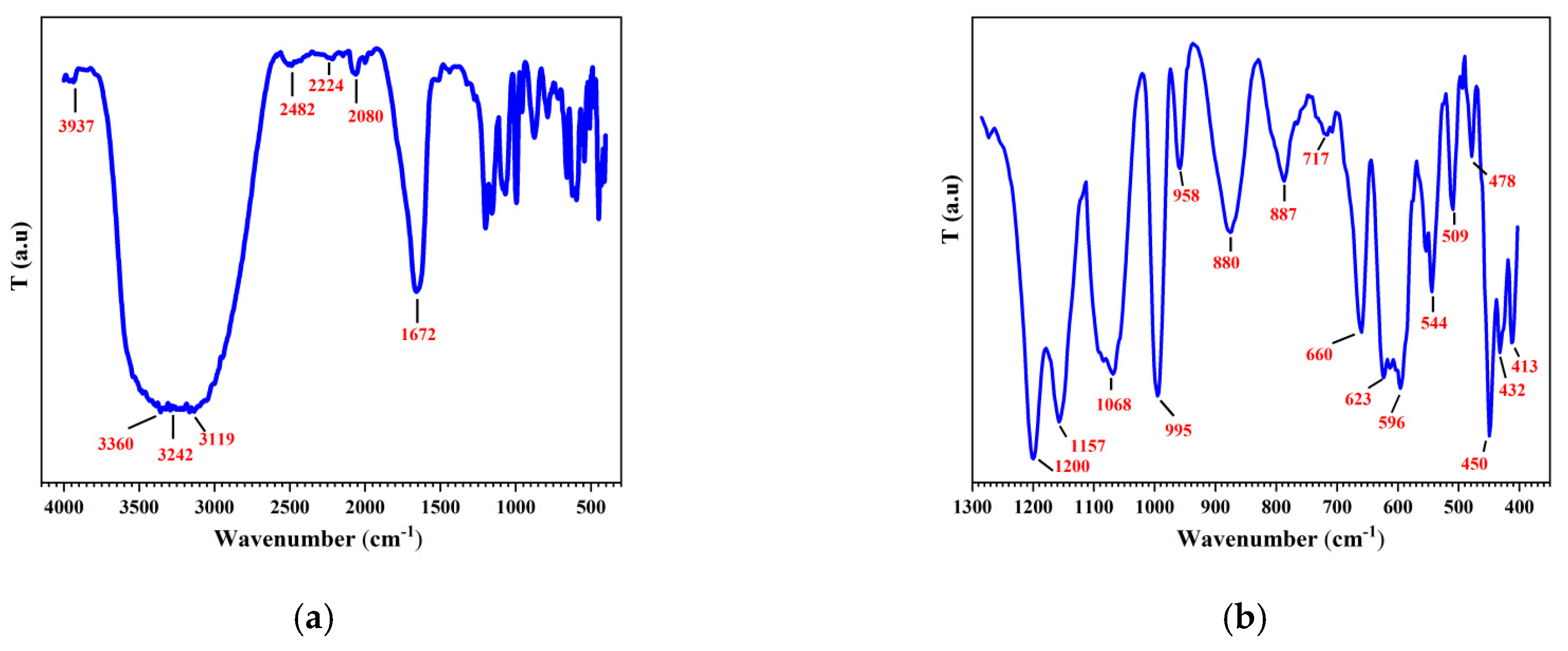 Microbiolres 16 00178 g008 Microbiolres 16 00178 g008