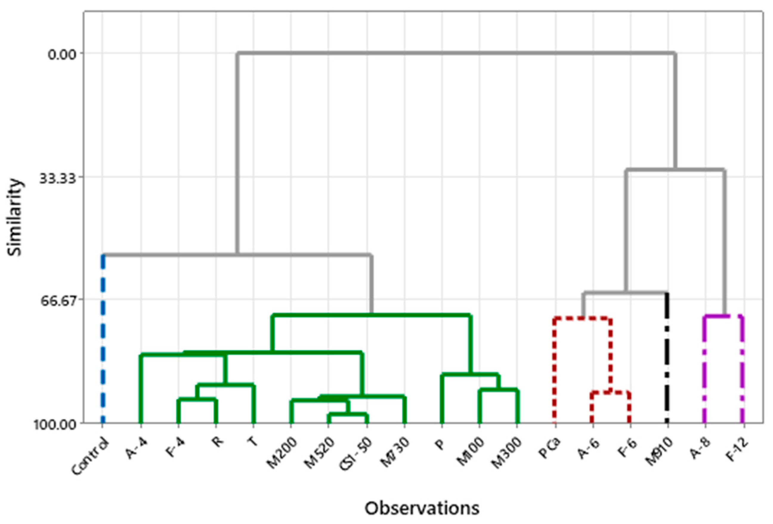Microbiolres 16 00179 g008 Microbiolres 16 00179 g008