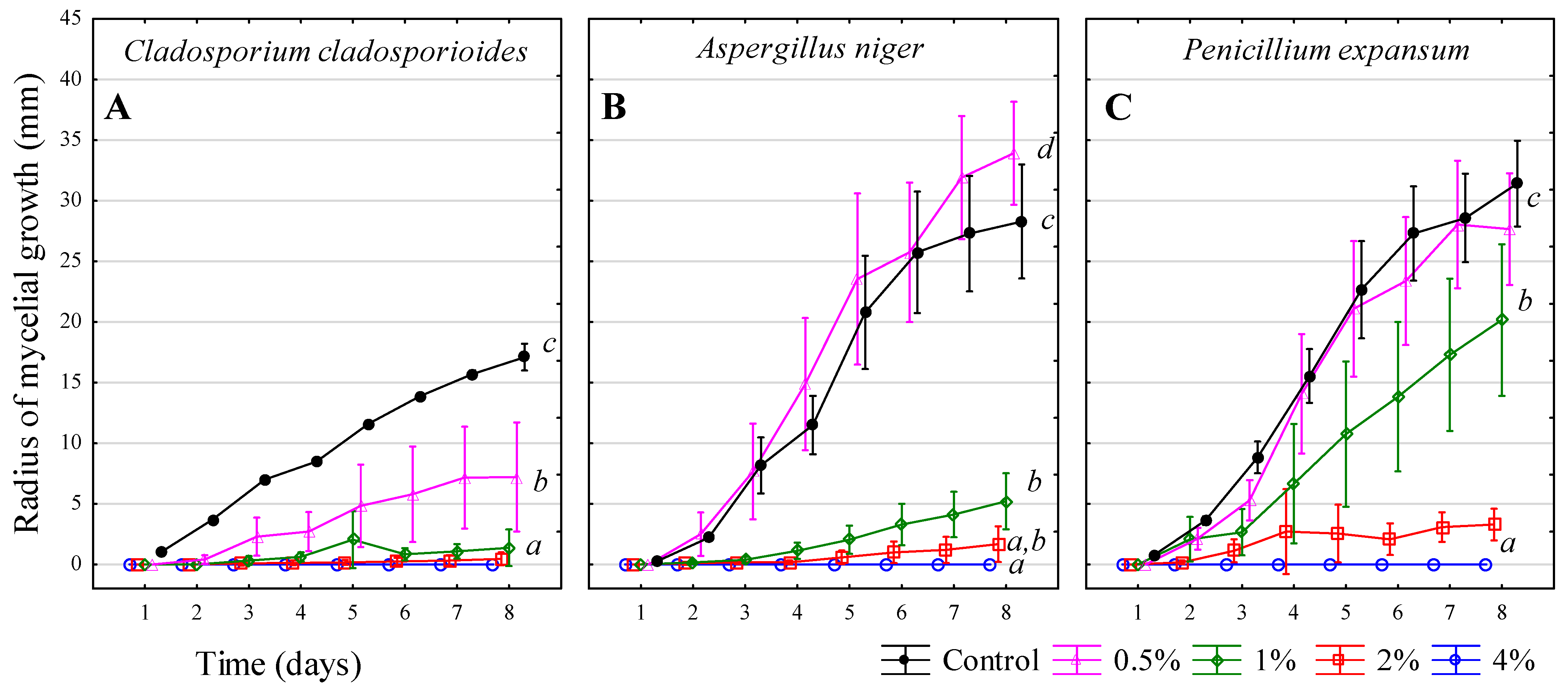 Microbiolres 16 00182 g002