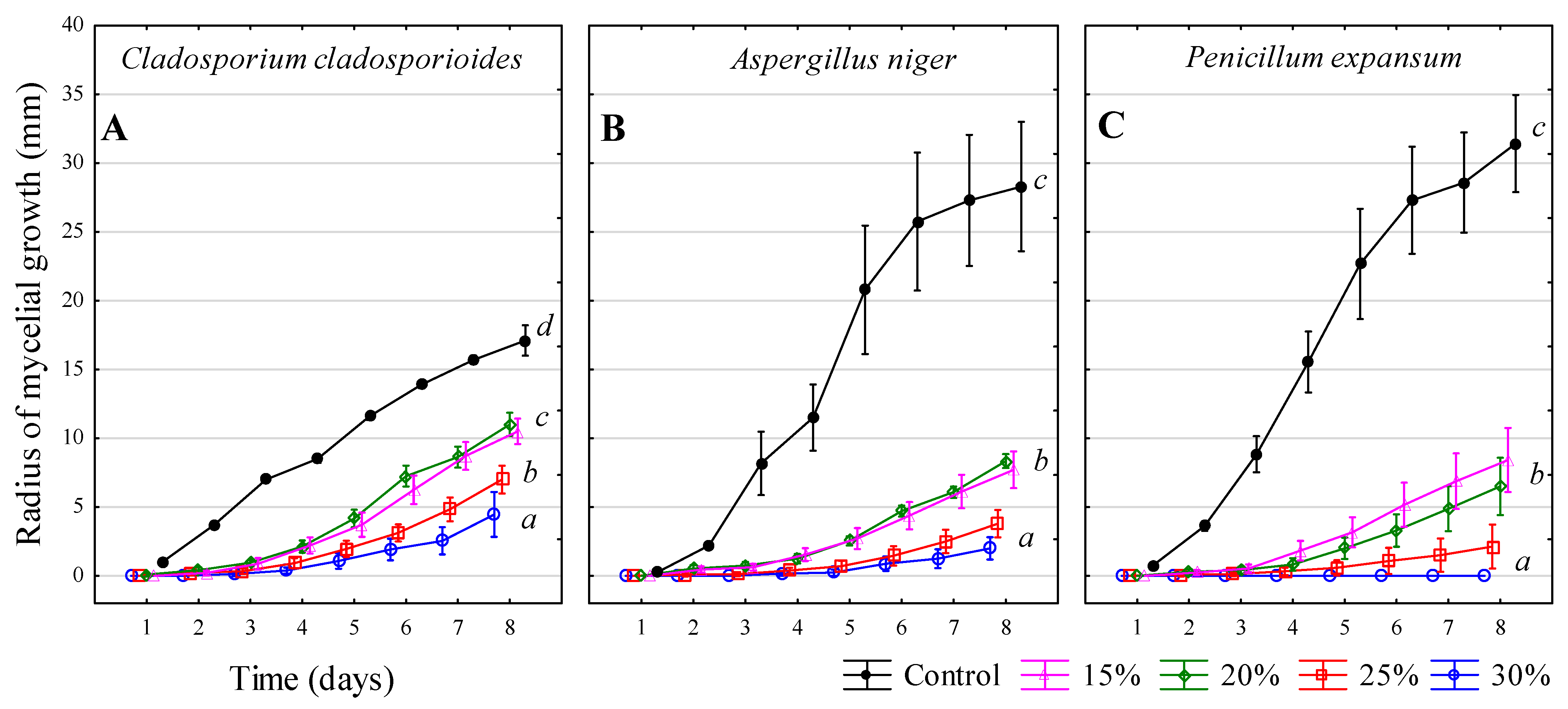 Microbiolres 16 00182 g003