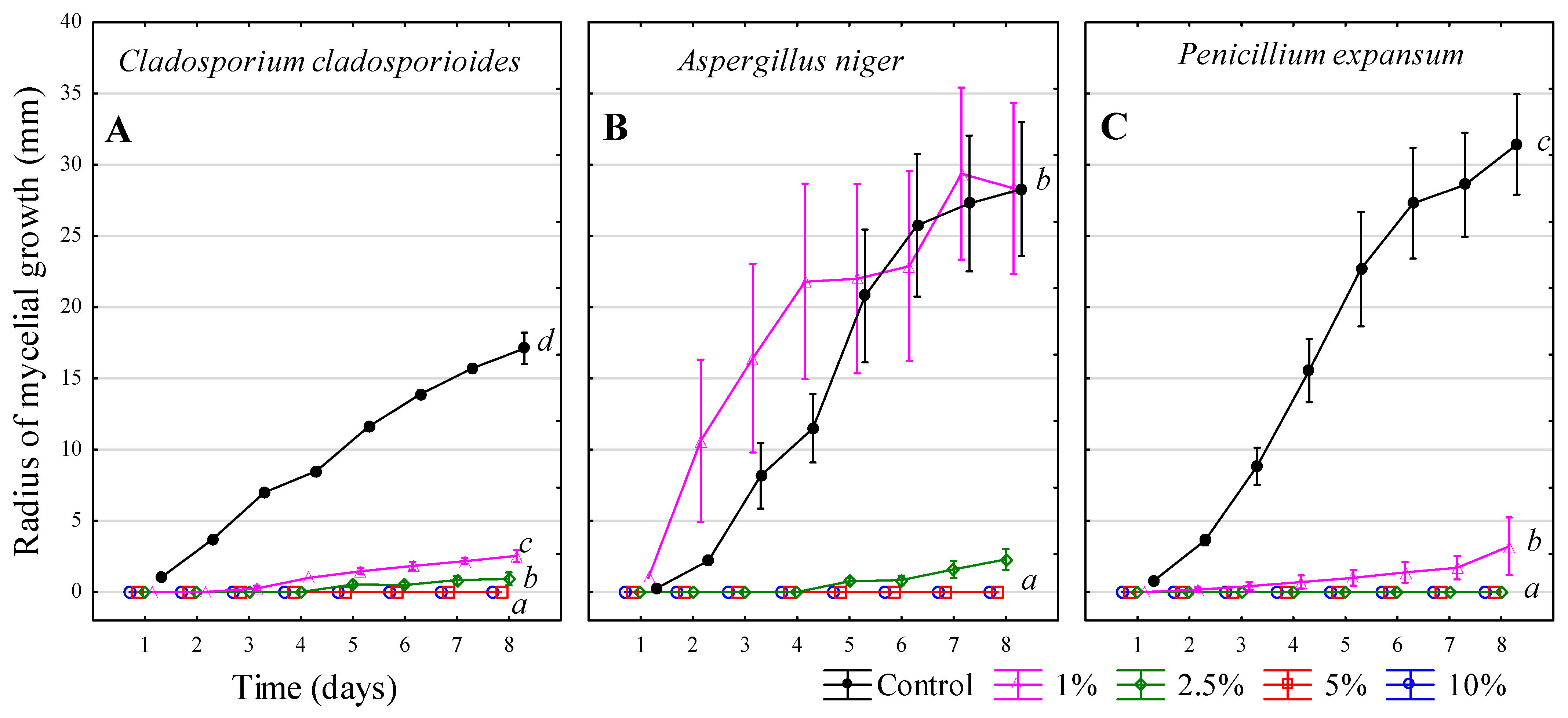 Microbiolres 16 00182 g004