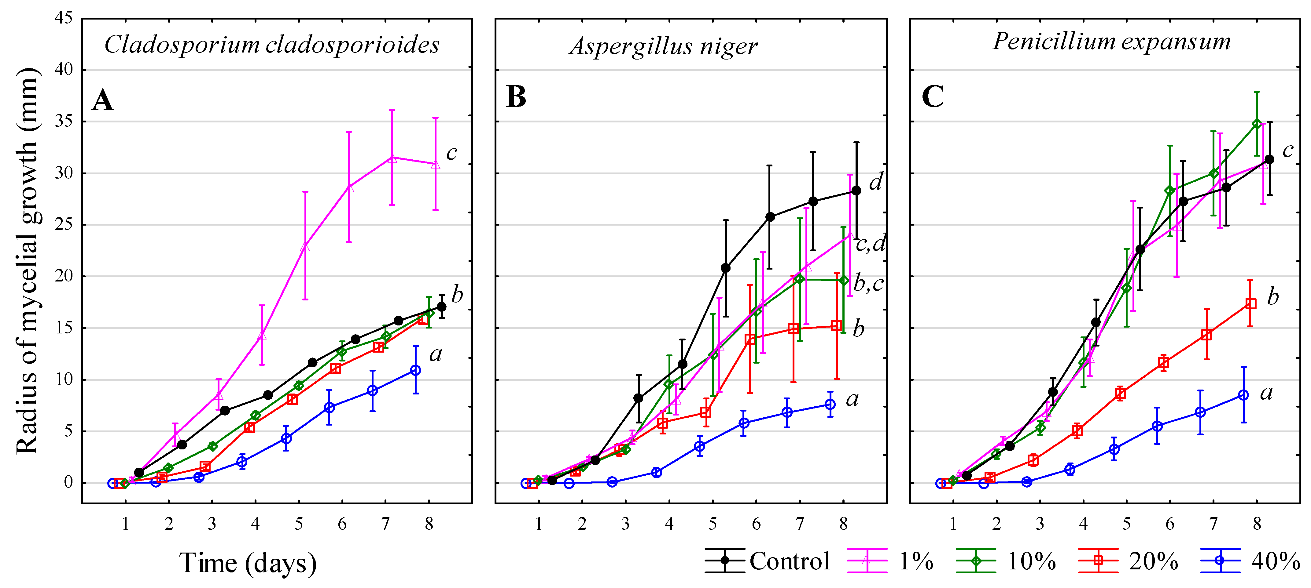 Microbiolres 16 00182 g005