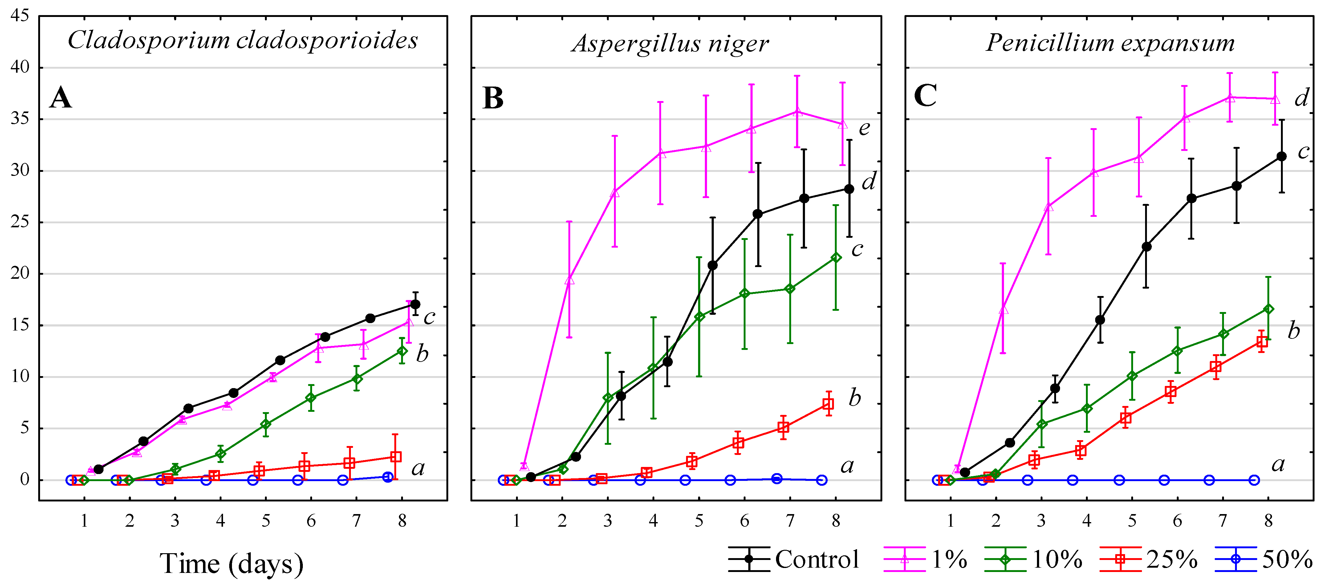 Microbiolres 16 00182 g006