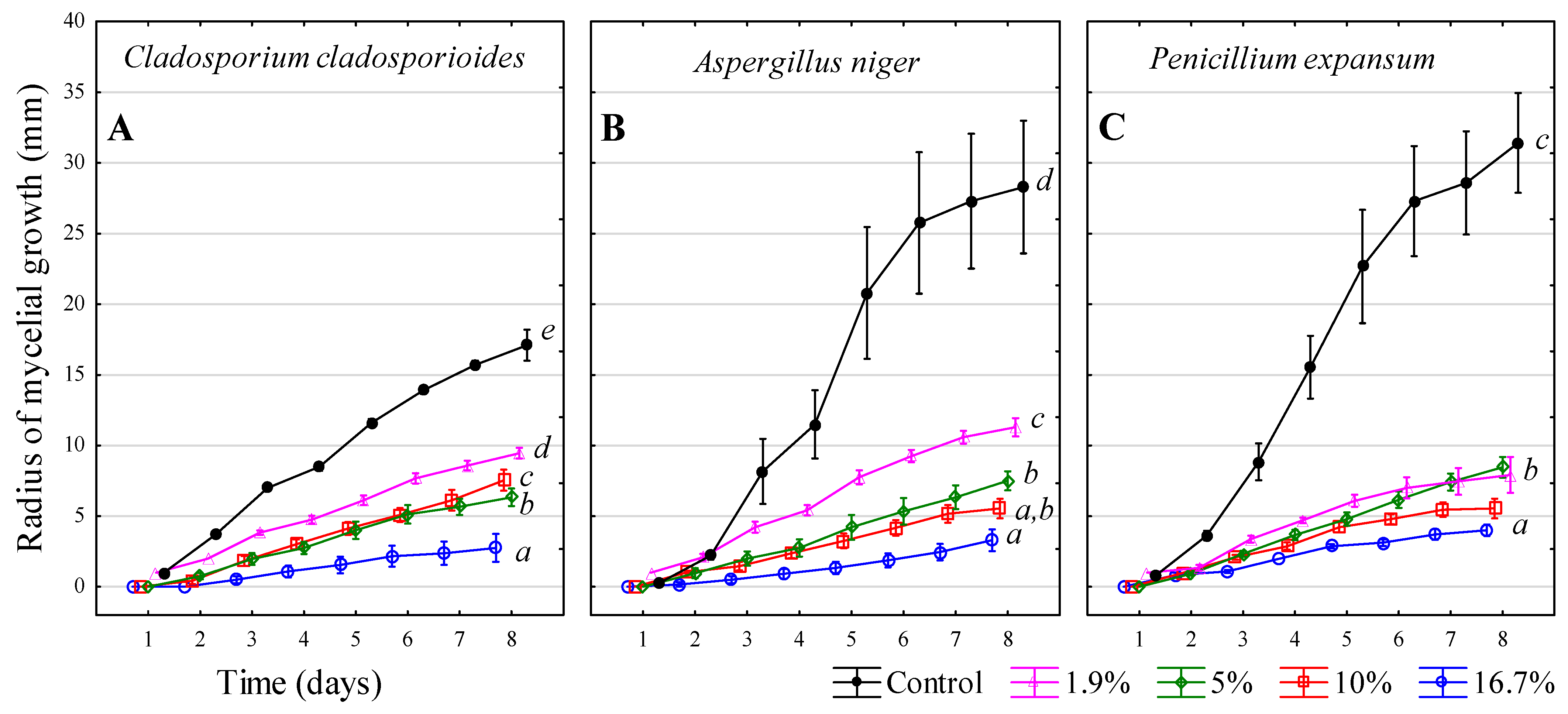 Microbiolres 16 00182 g007