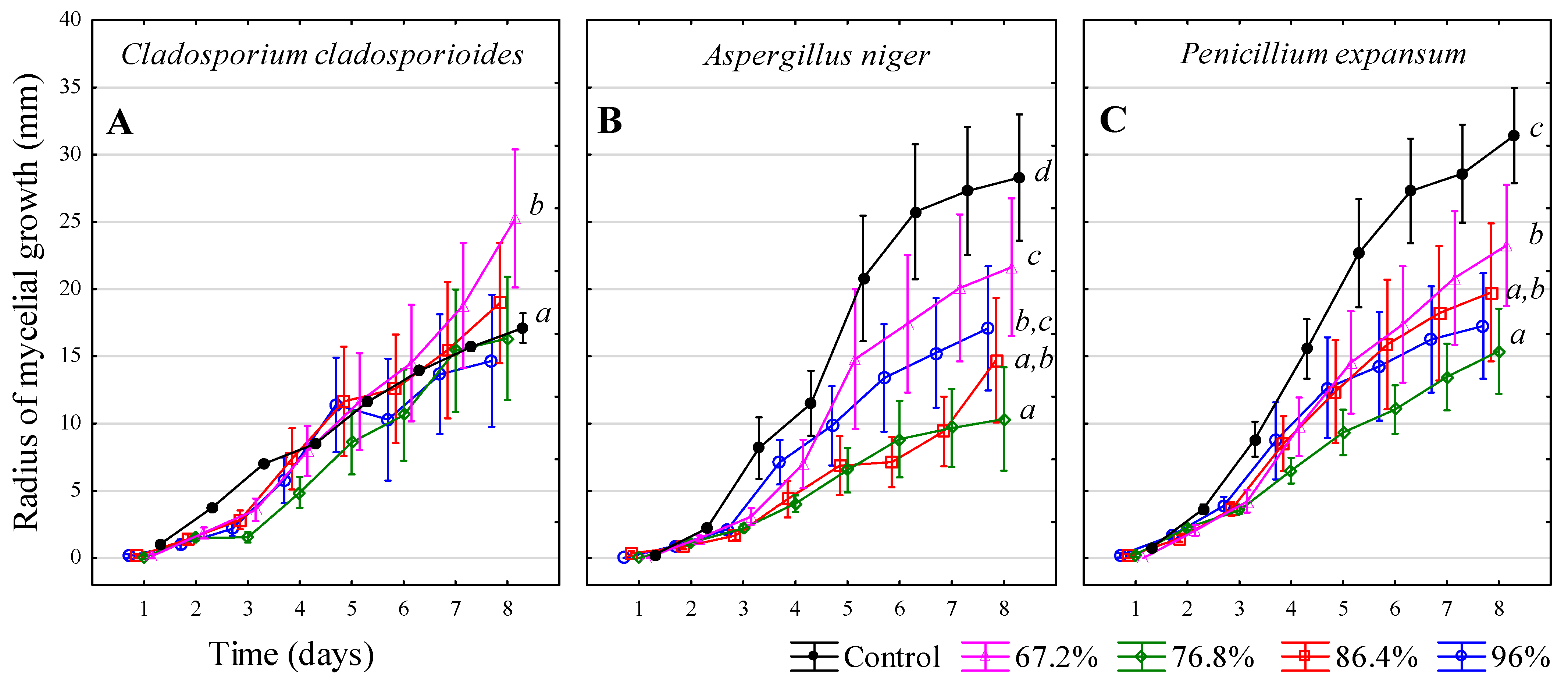 Microbiolres 16 00182 g008
