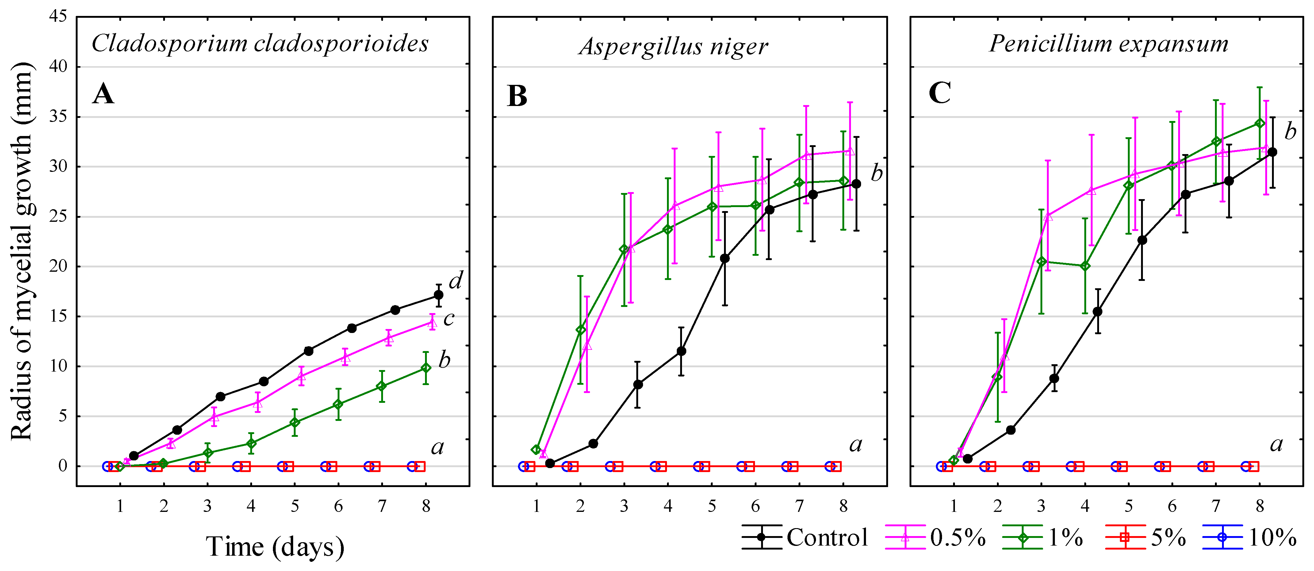 Microbiolres 16 00182 g009