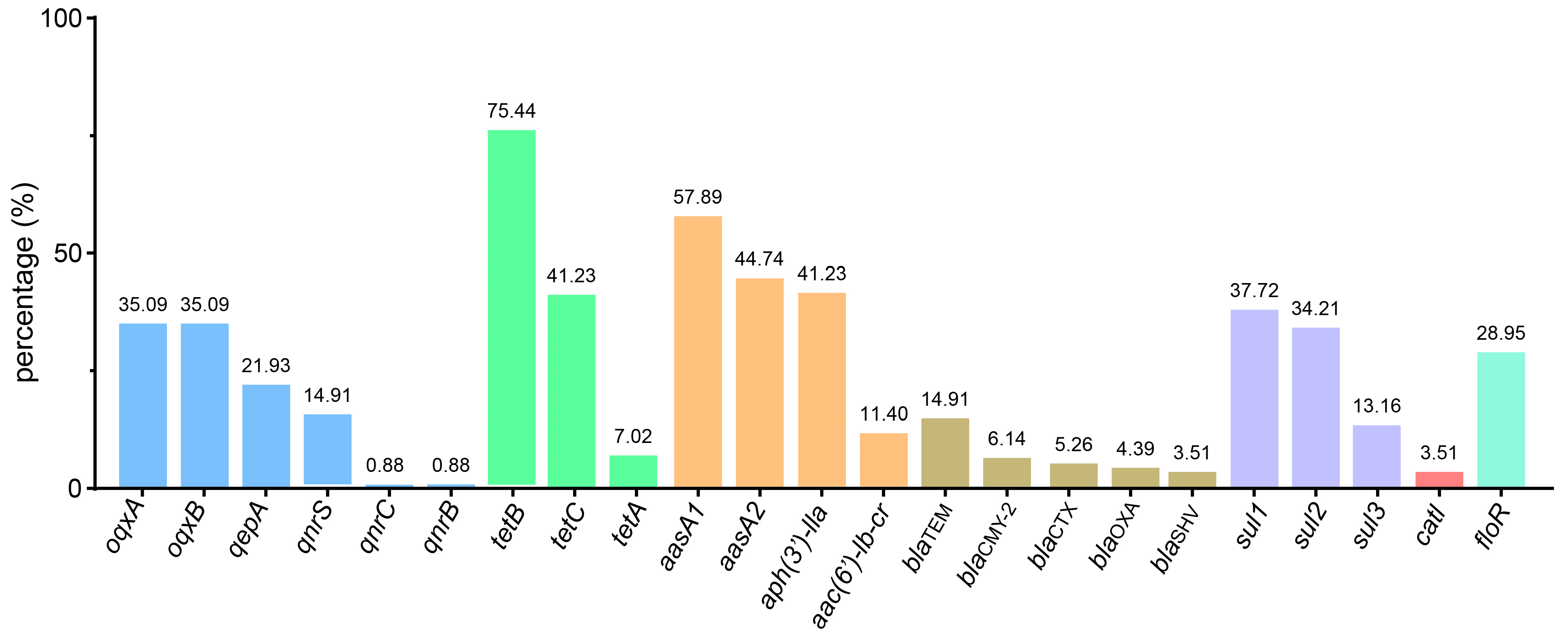 Microbiolres 16 00184 g004 Microbiolres 16 00184 g004