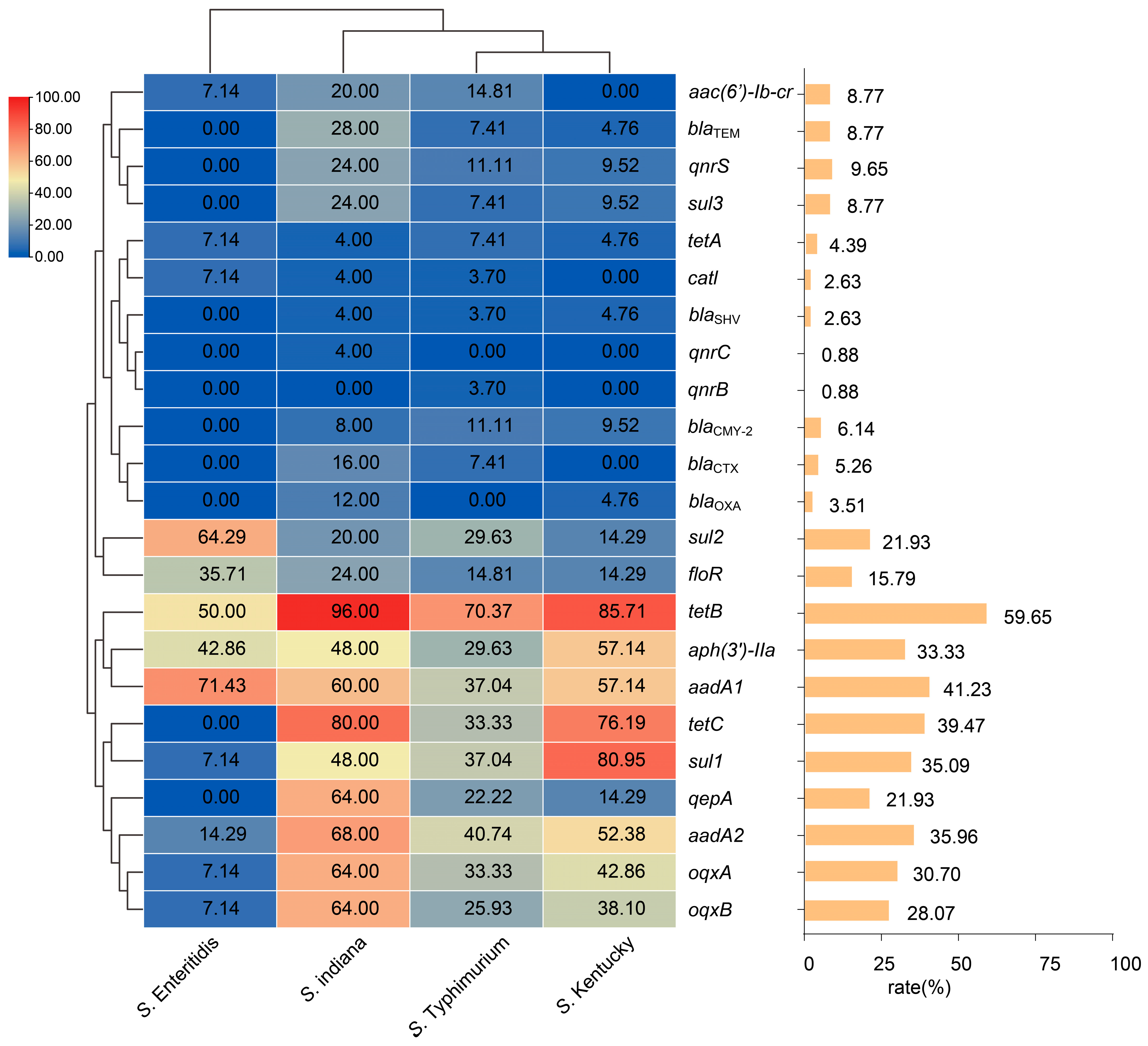 Microbiolres 16 00184 g005 Microbiolres 16 00184 g005