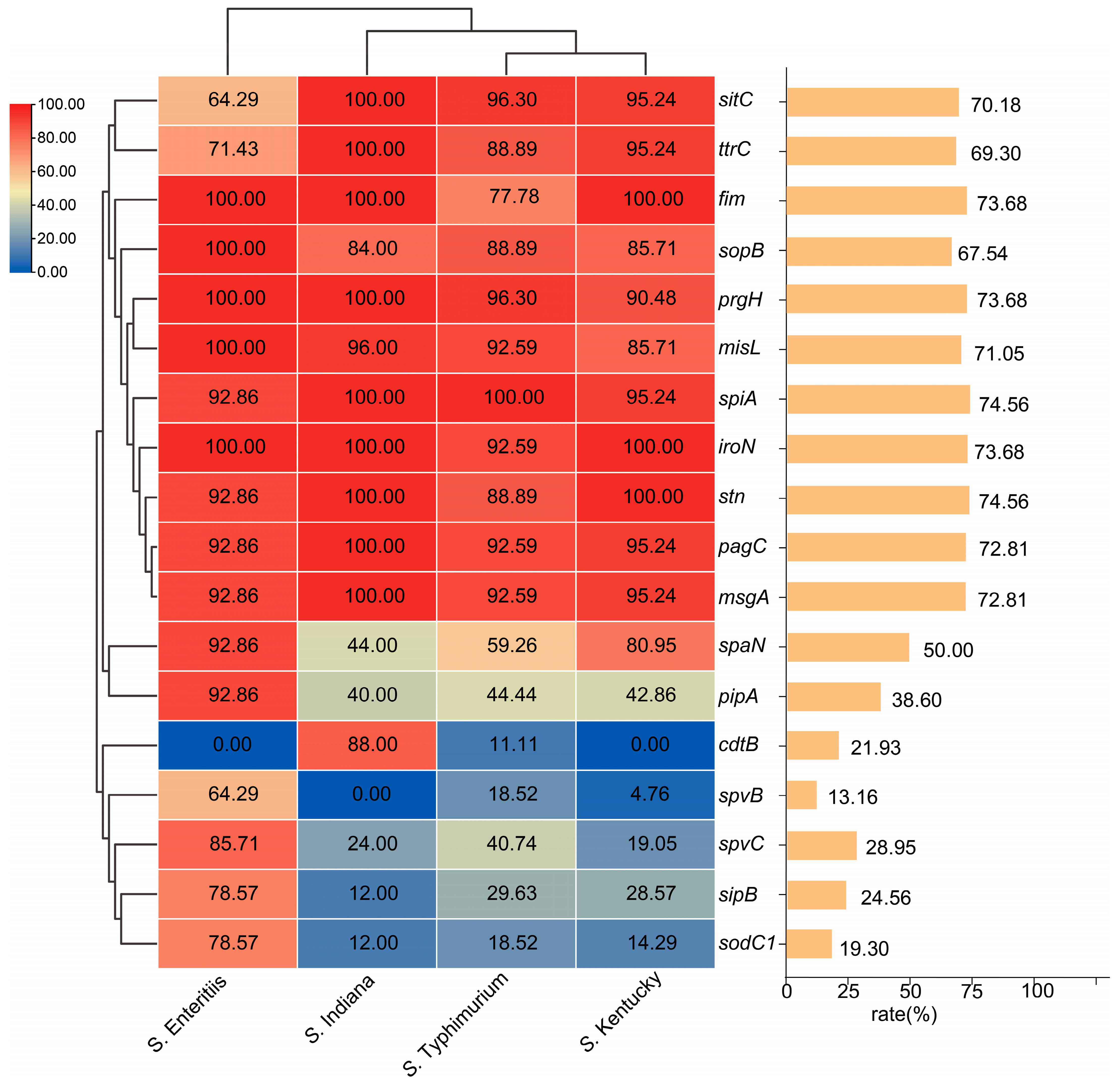 Microbiolres 16 00184 g007 Microbiolres 16 00184 g007