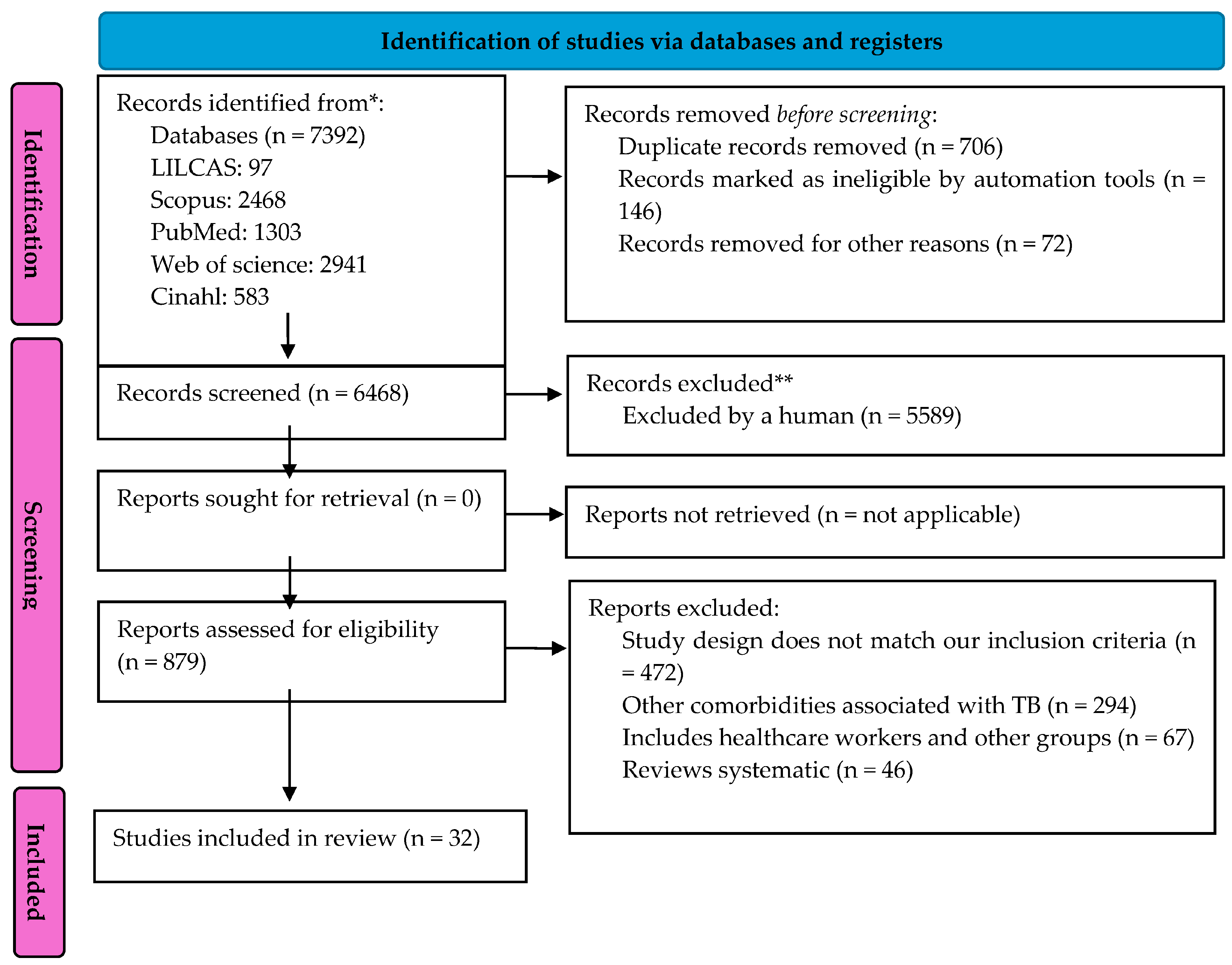 Microbiolres 16 00191 g001 Microbiolres 16 00191 g001