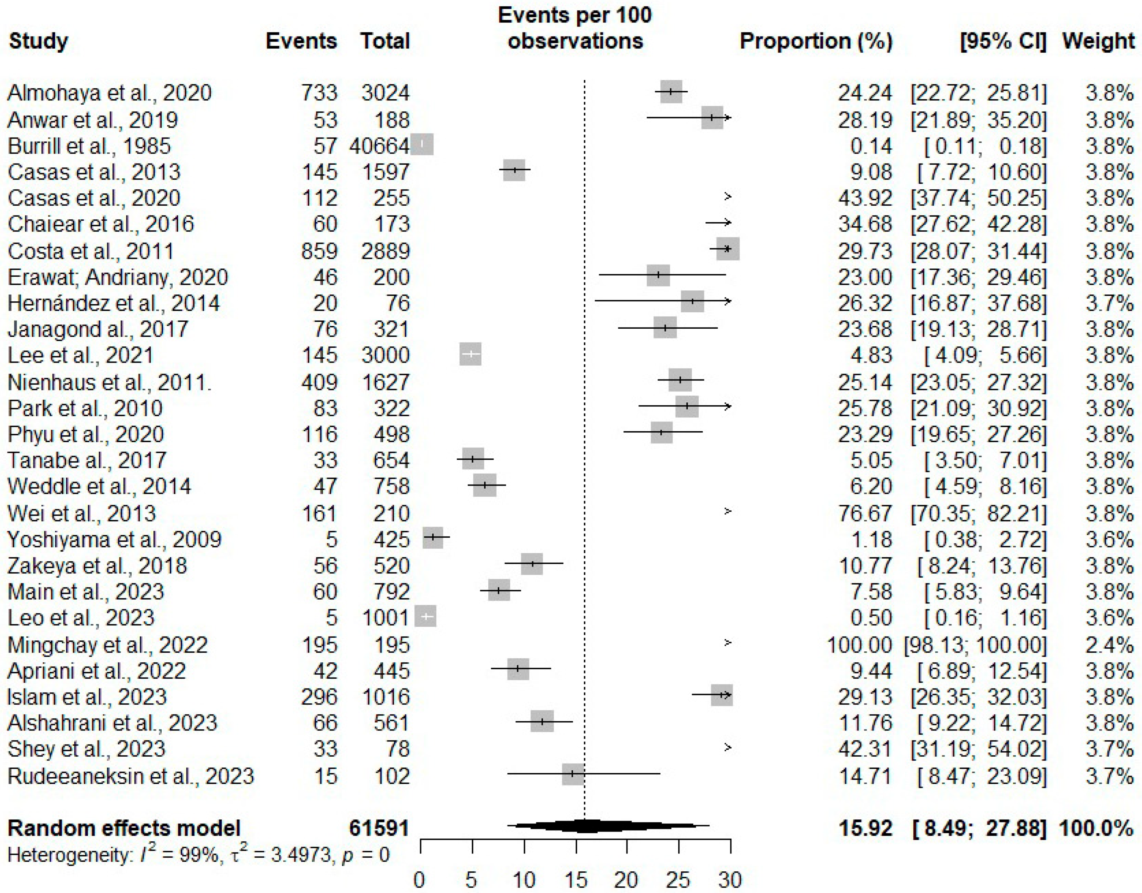 Microbiolres 16 00191 g002 Microbiolres 16 00191 g002