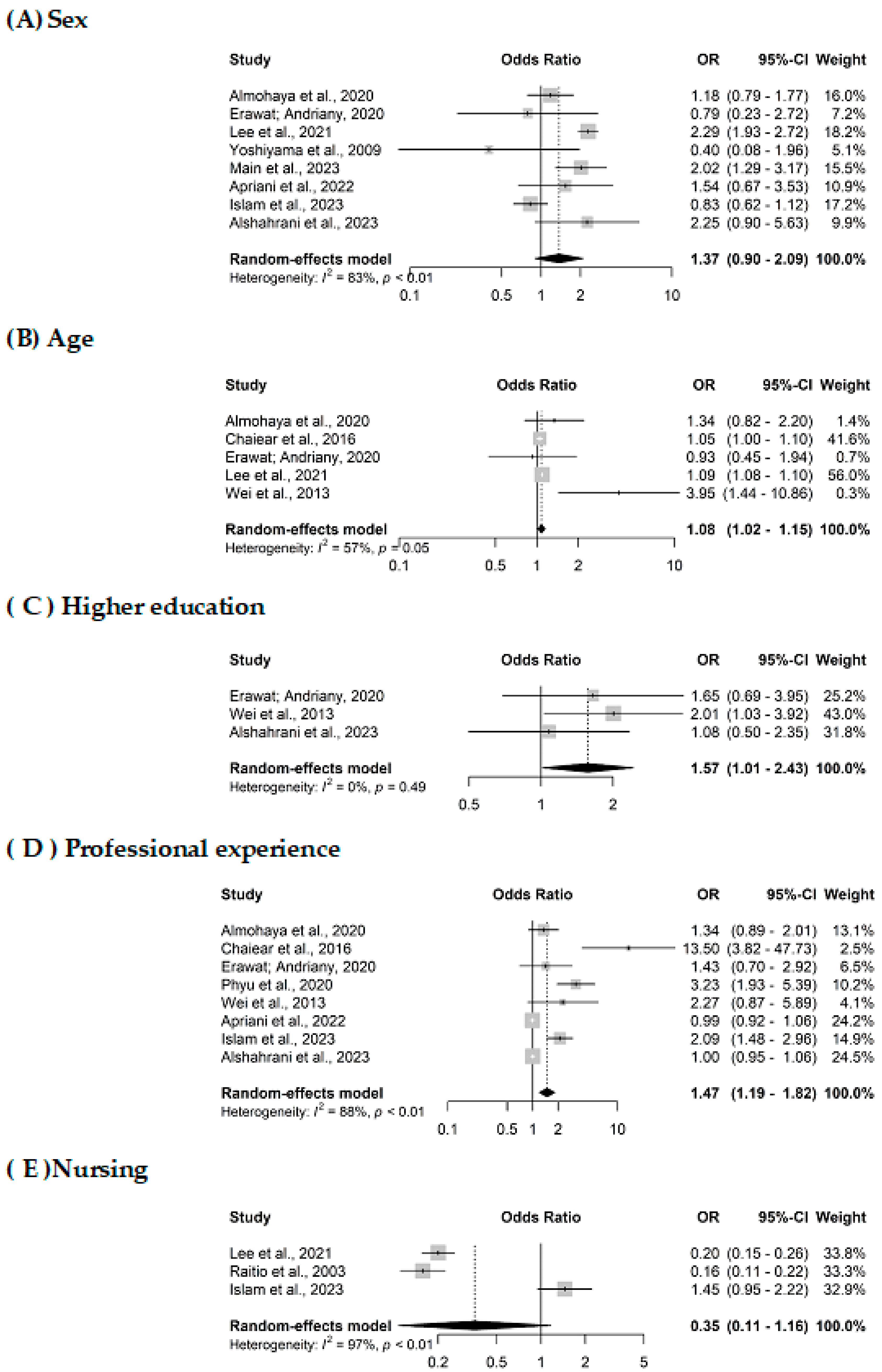 Microbiolres 16 00191 g003 Microbiolres 16 00191 g003