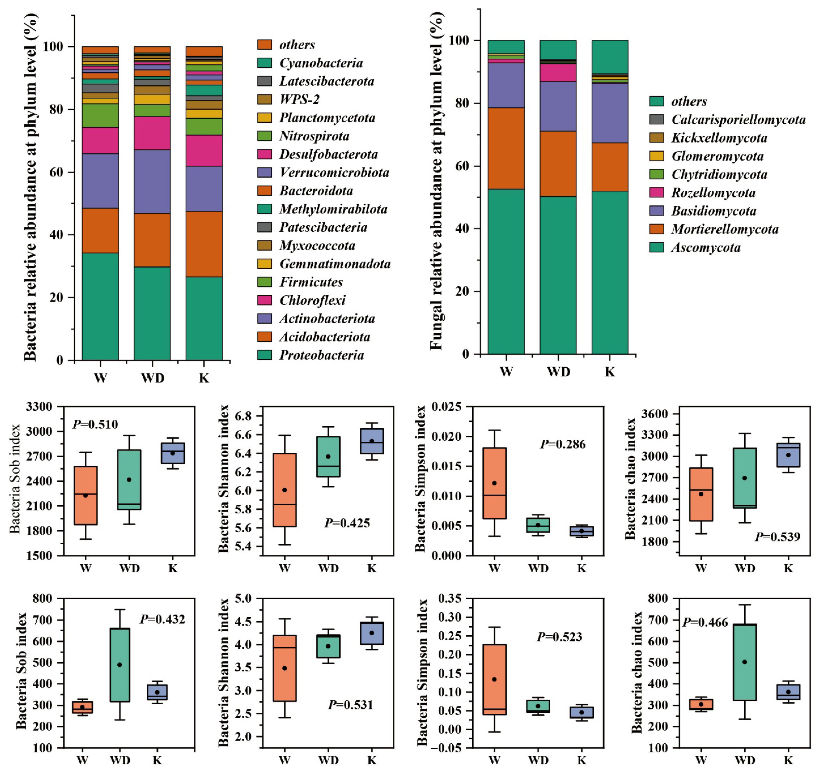 Microbiolres 16 00192 g001