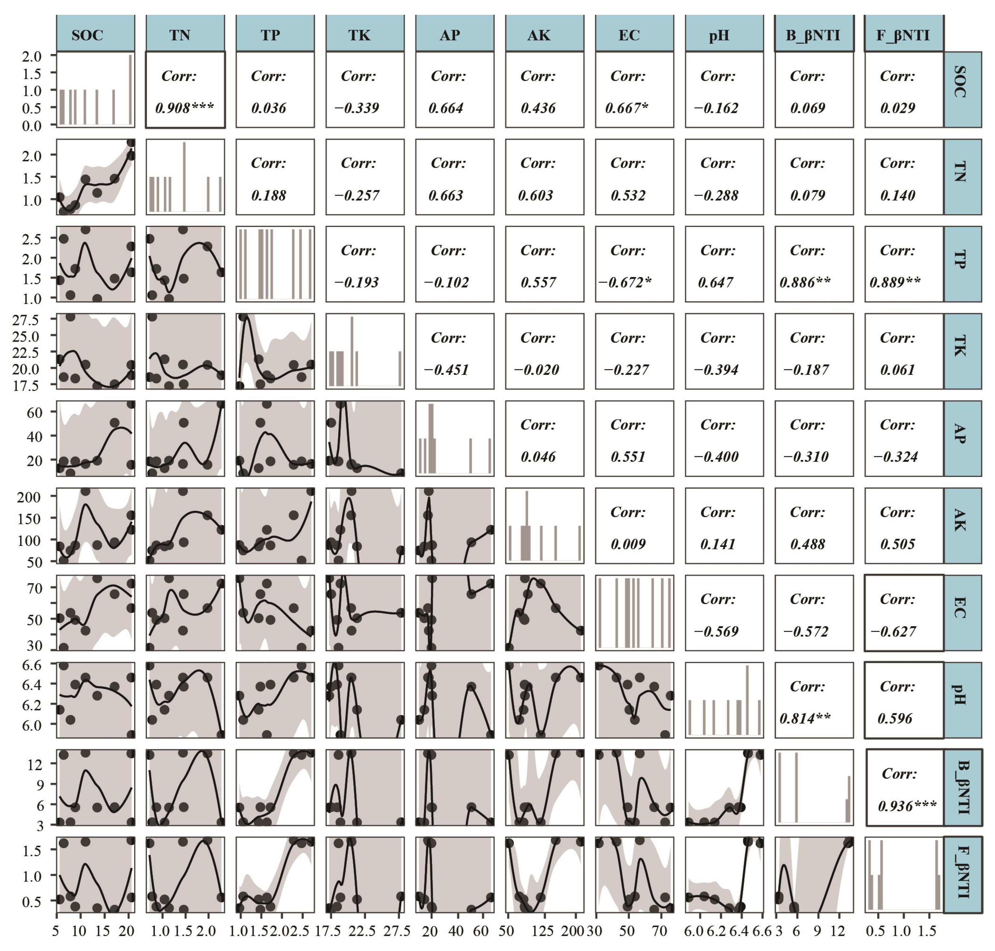 Microbiolres 16 00192 g003