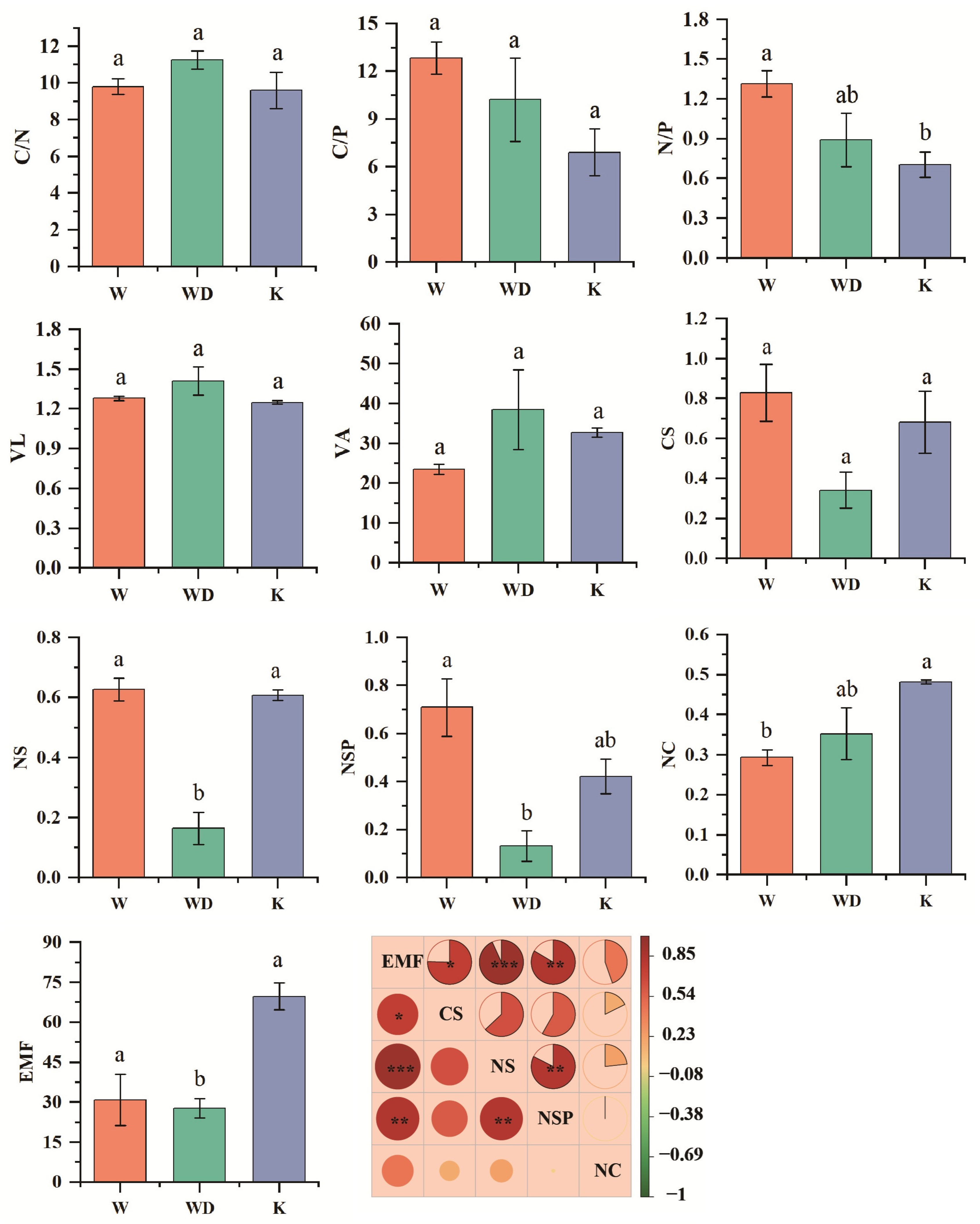 Microbiolres 16 00192 g004