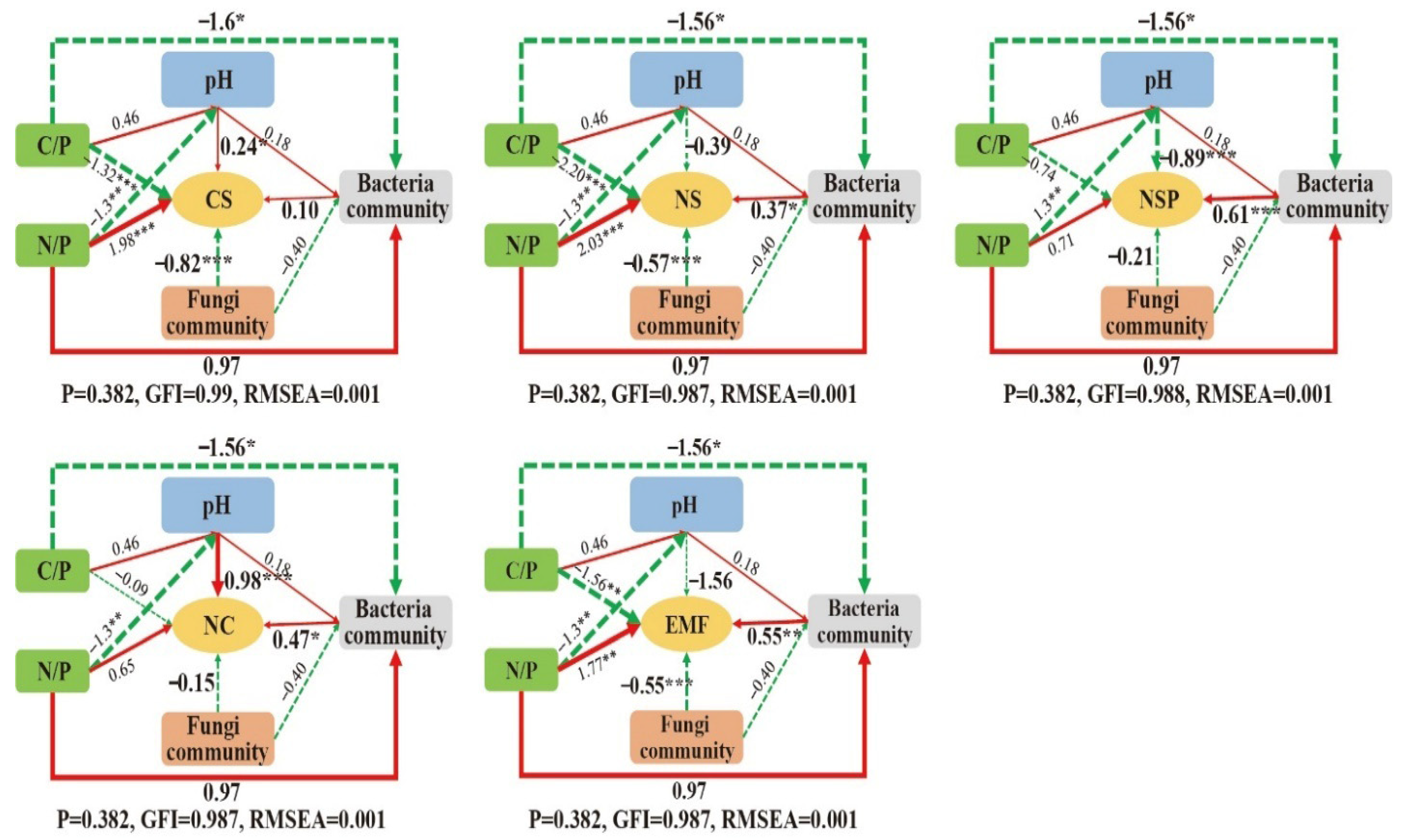 Microbiolres 16 00192 g005