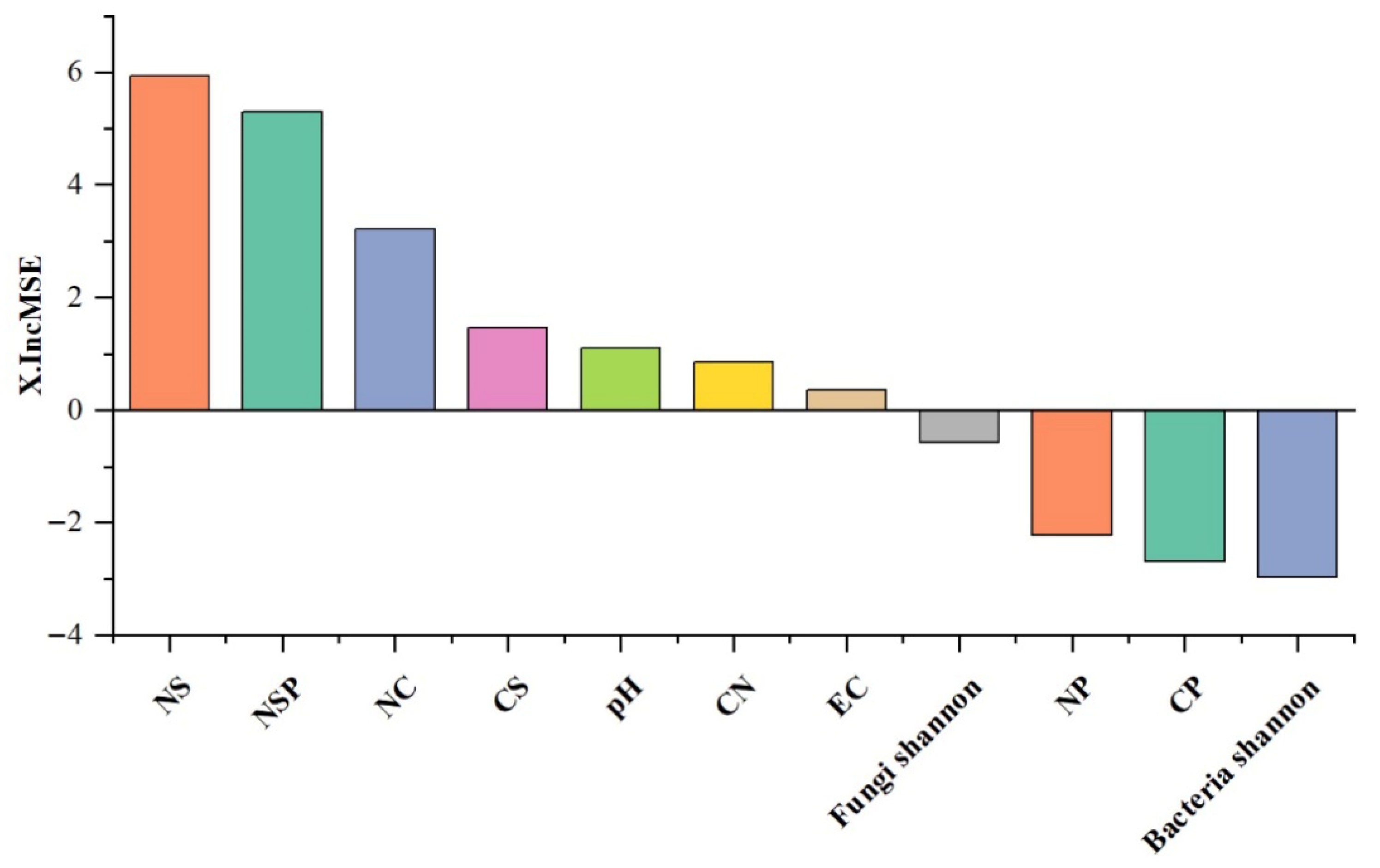 Microbiolres 16 00192 g006