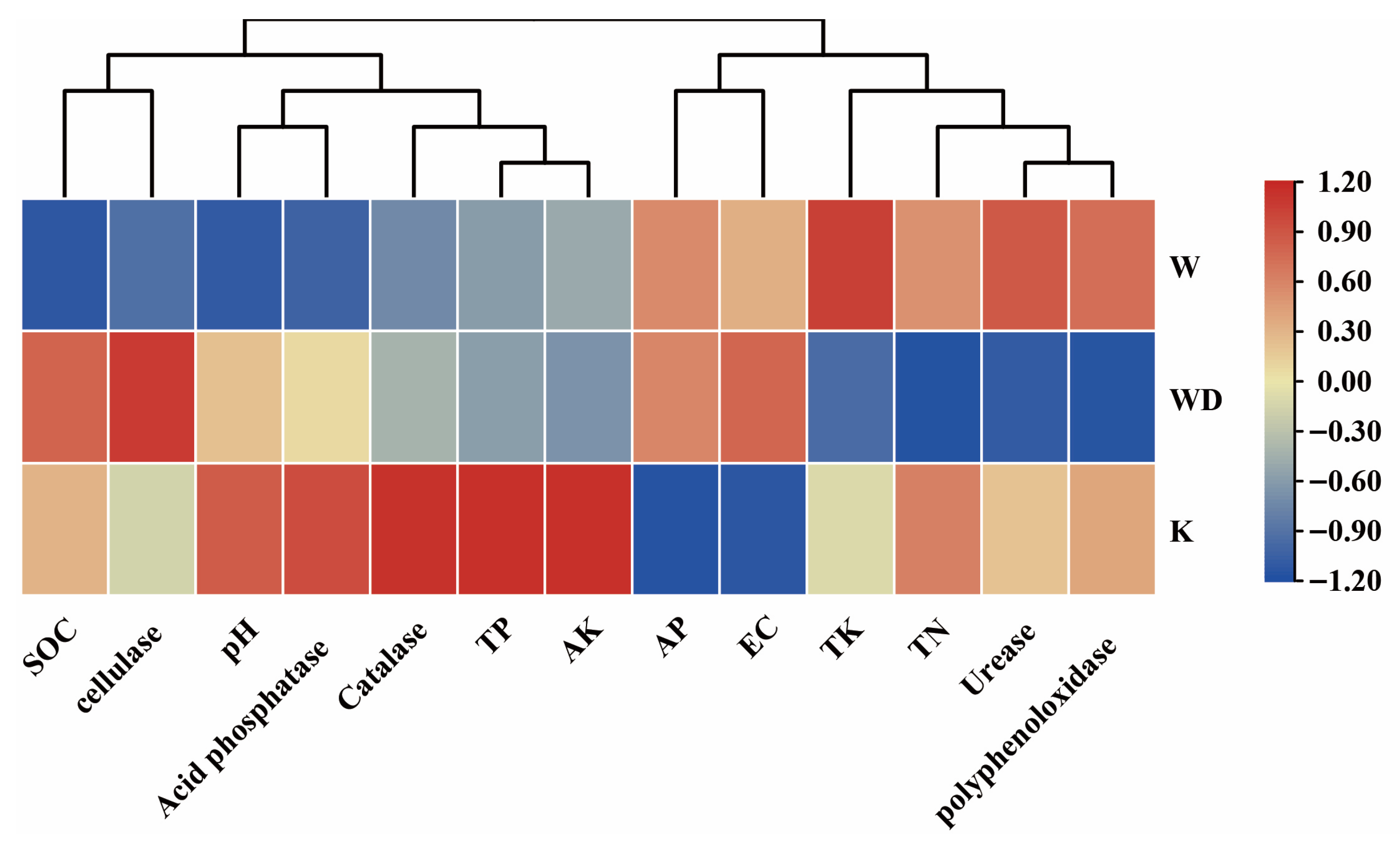 Microbiolres 16 00192 g007