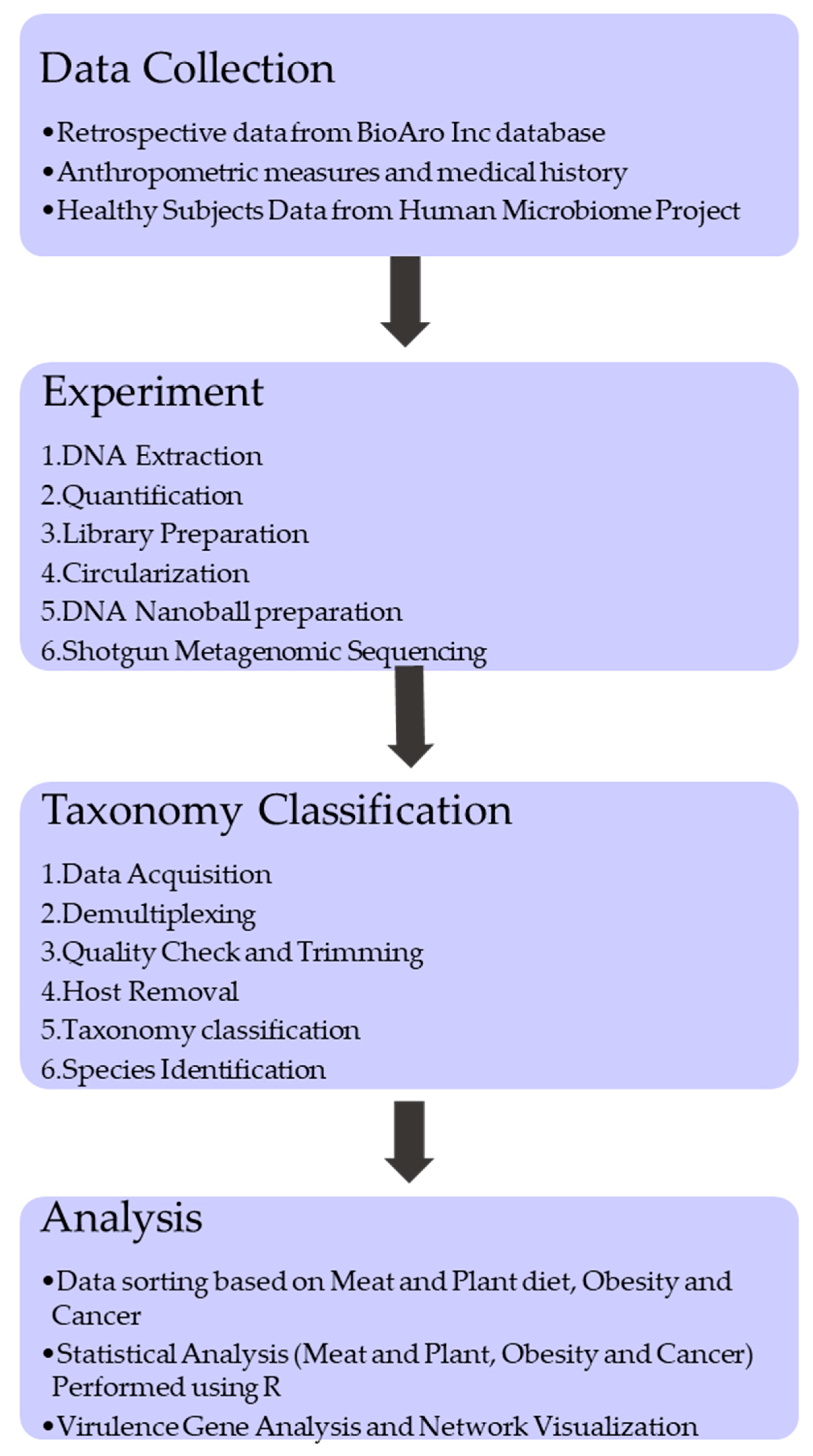 Microbiolres 16 00197 g001