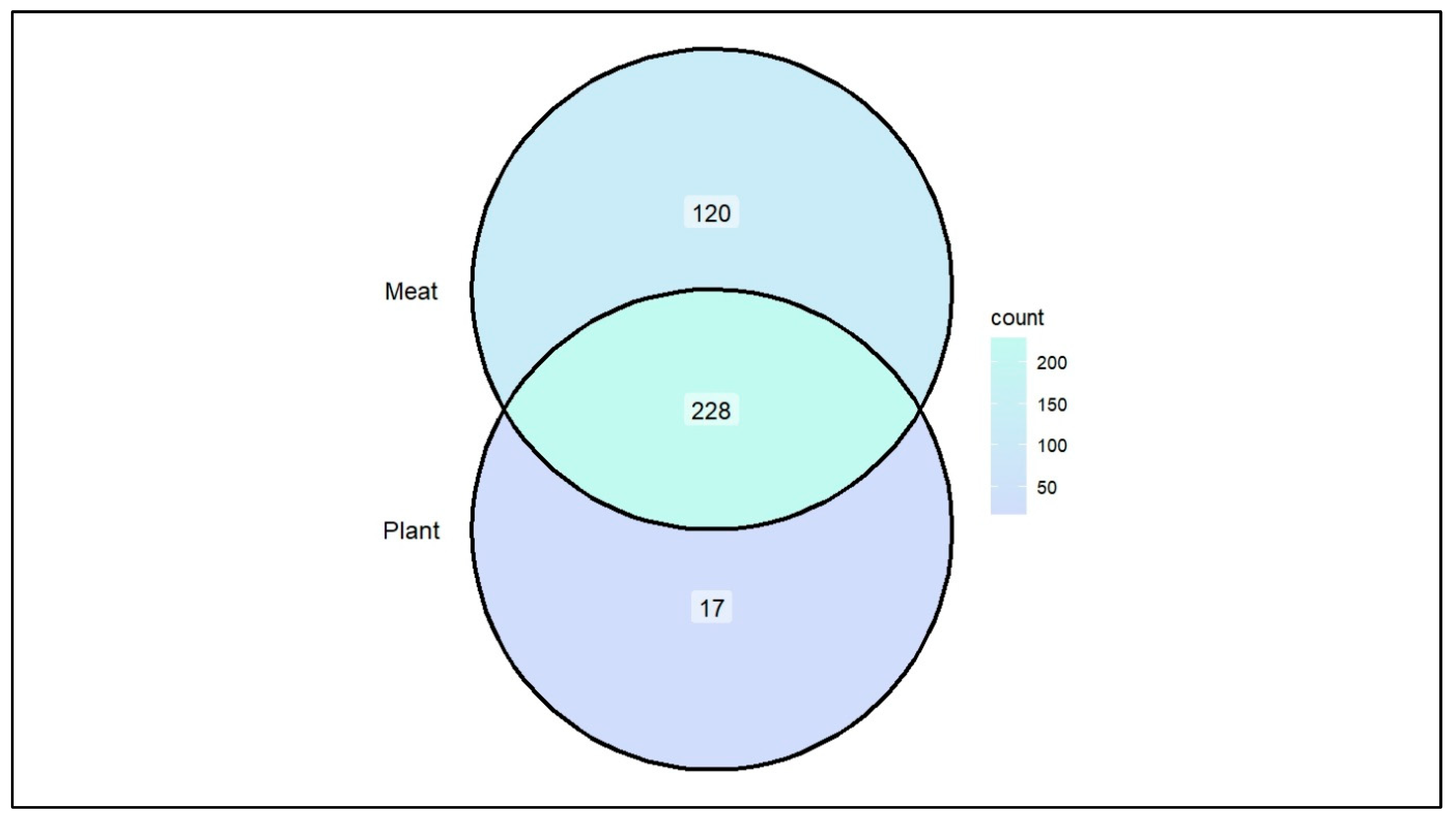 Microbiolres 16 00197 g003