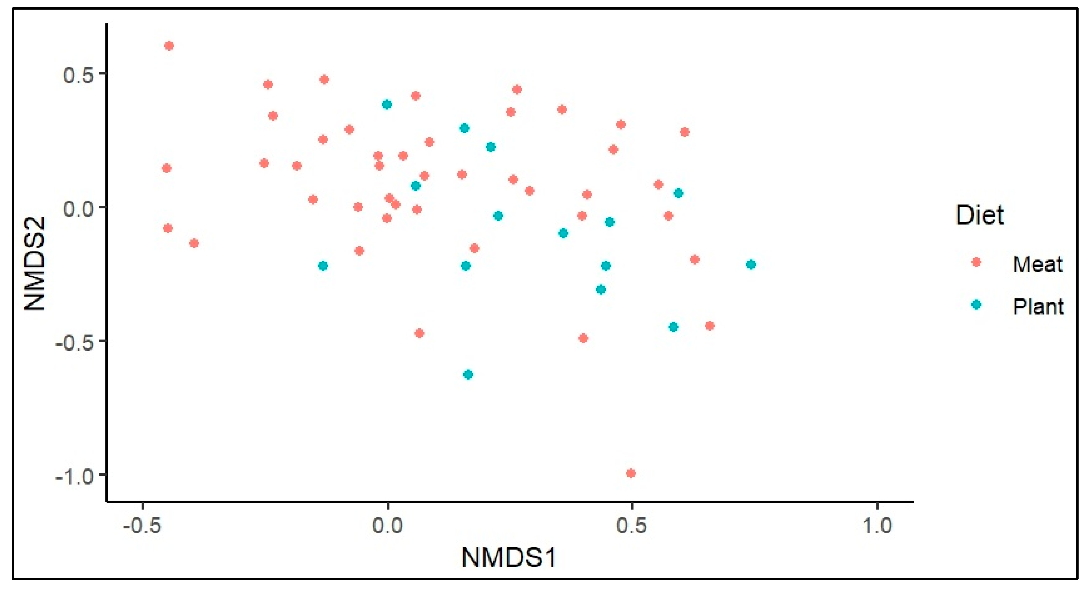 Microbiolres 16 00197 g006