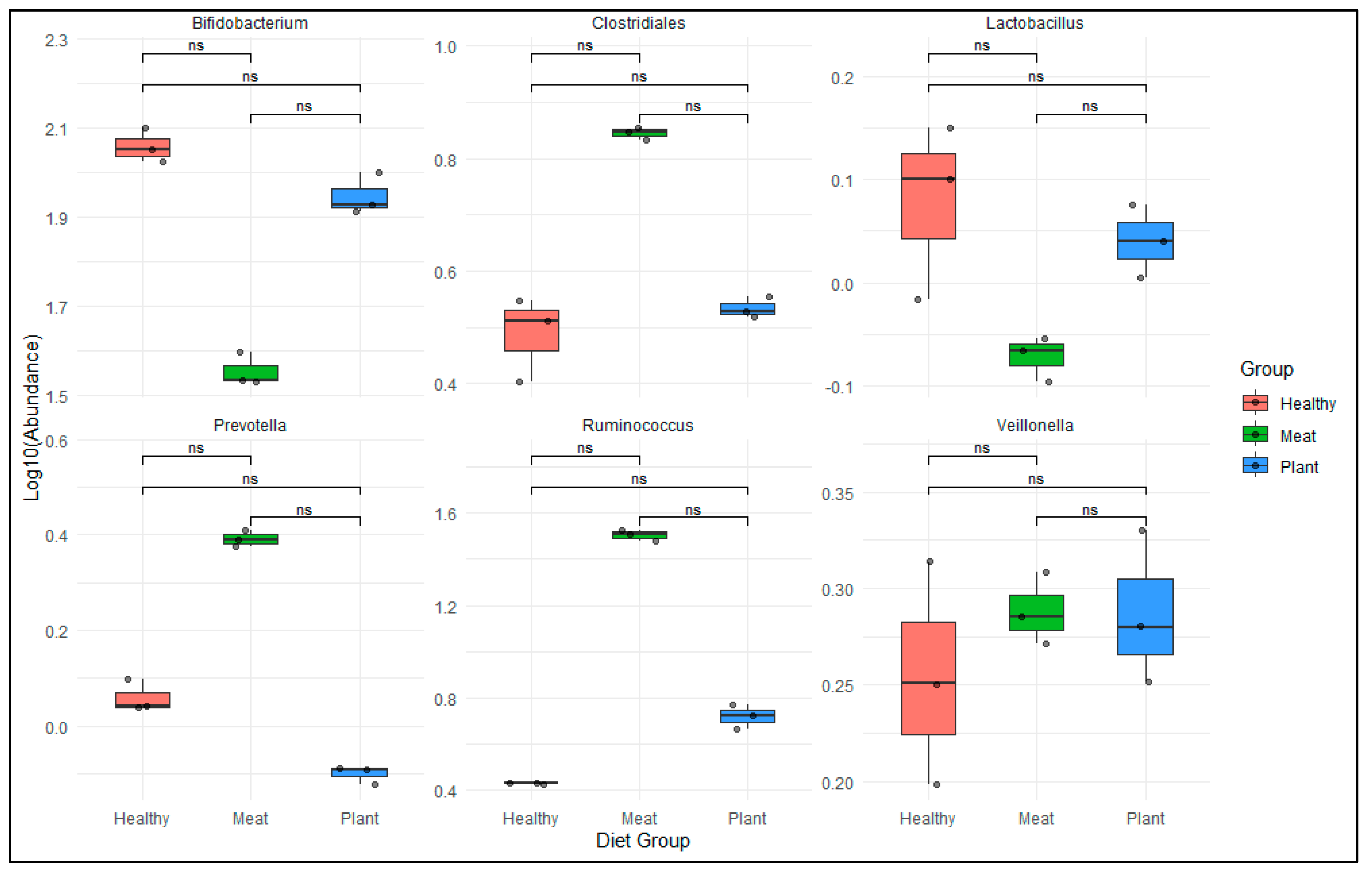Microbiolres 16 00197 g007