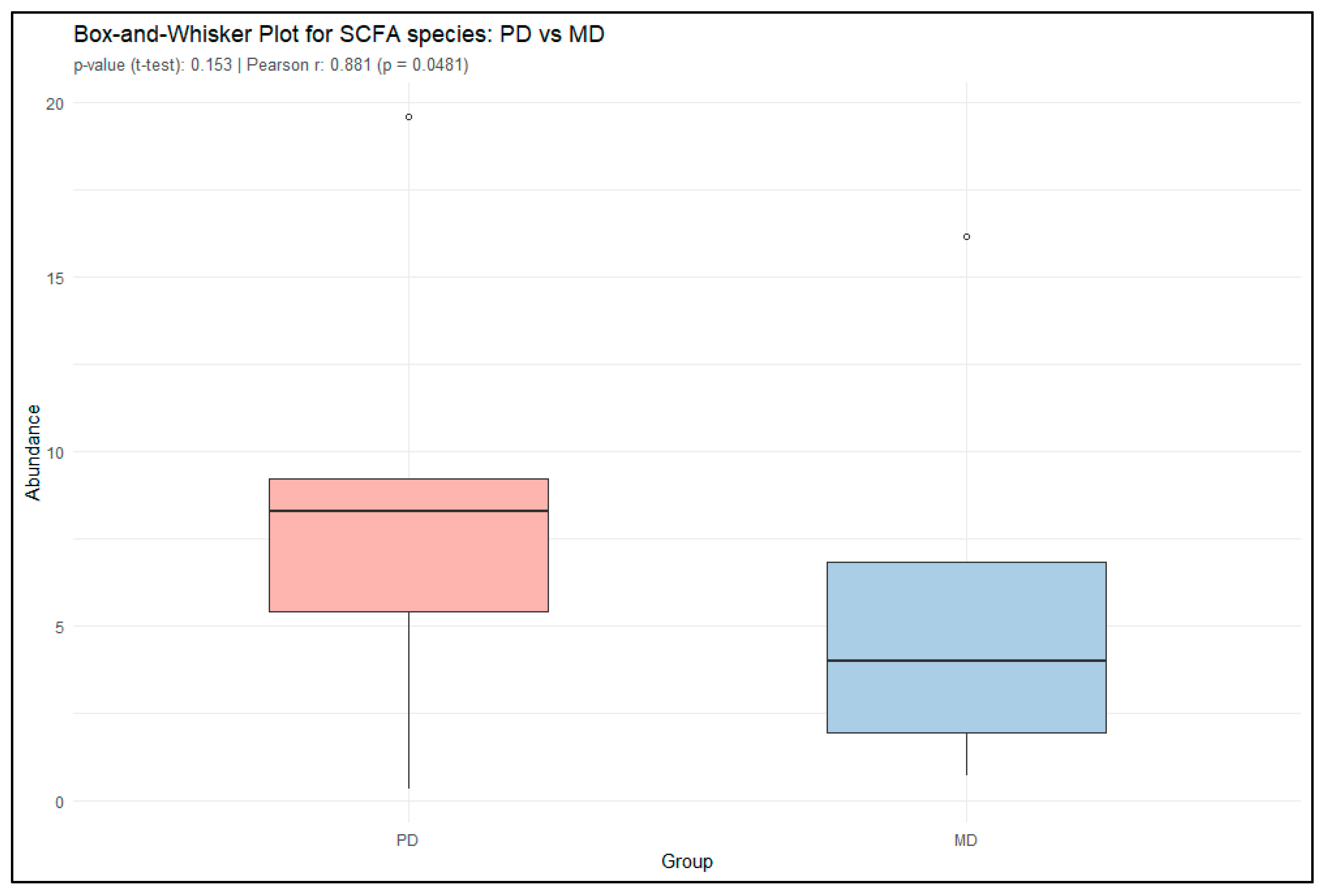 Microbiolres 16 00197 g008