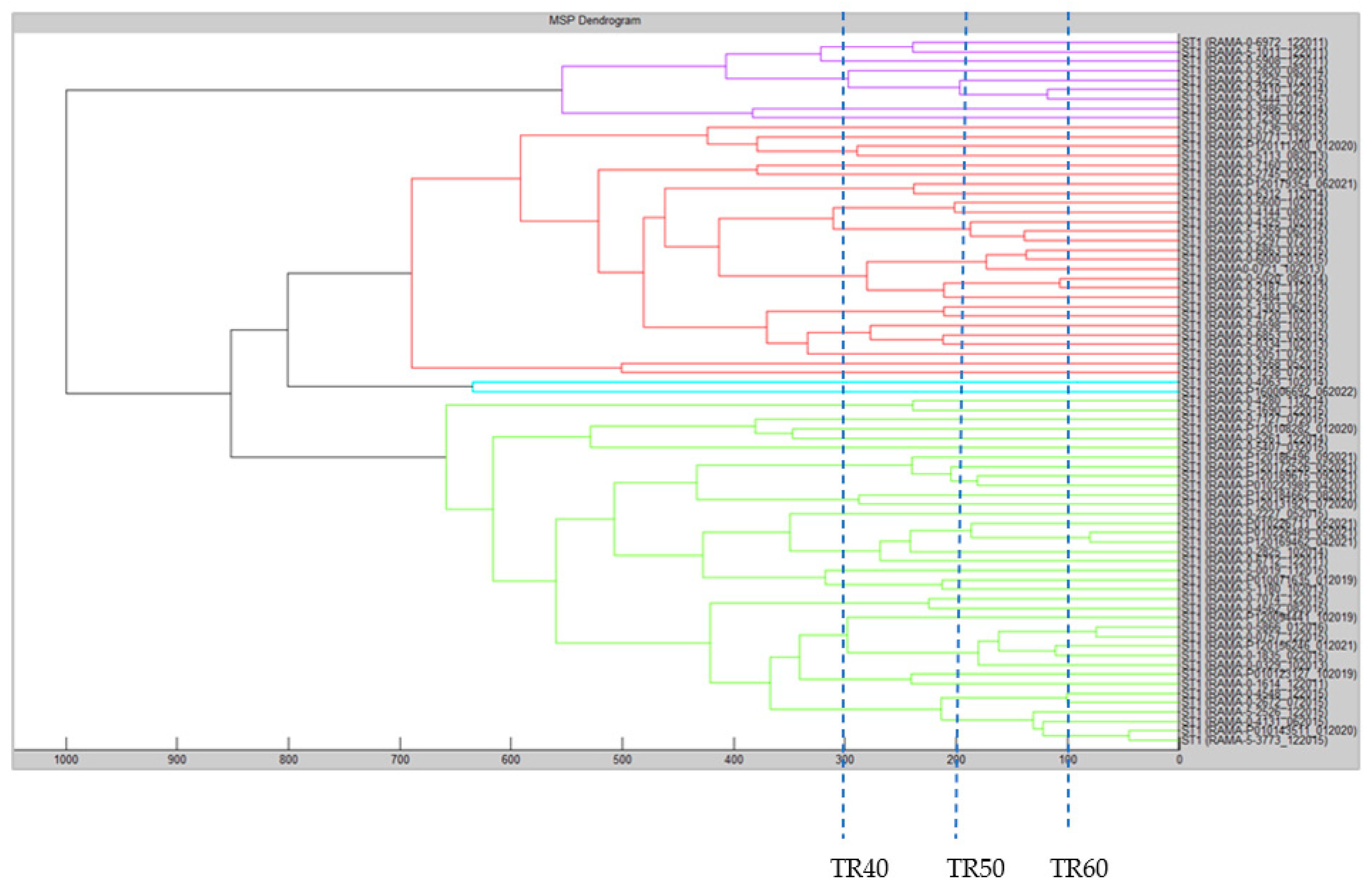 Microbiolres 16 00199 g001 Microbiolres 16 00199 g001