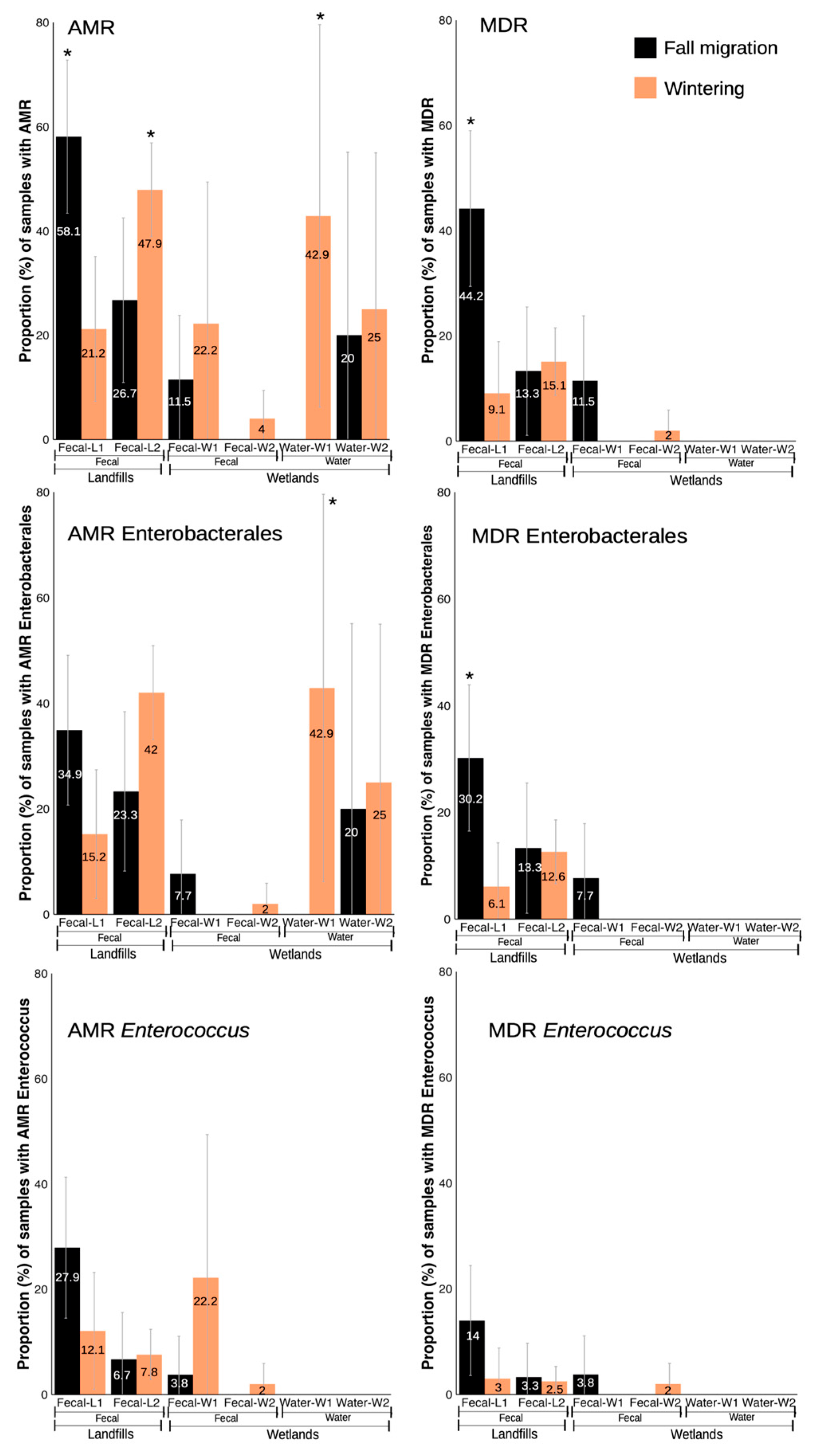 Microbiolres 16 00202 g002 Microbiolres 16 00202 g002