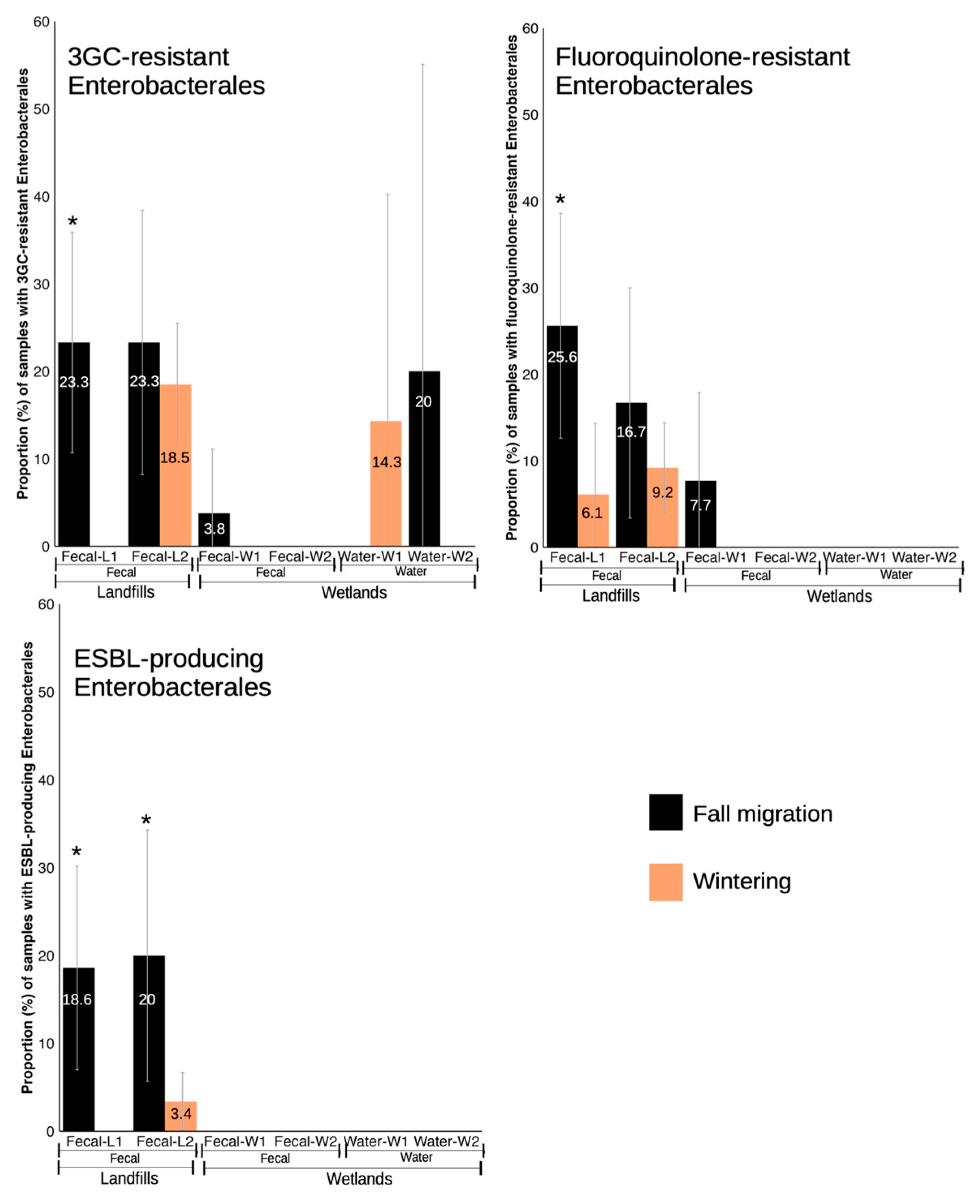 Microbiolres 16 00202 g003 Microbiolres 16 00202 g003