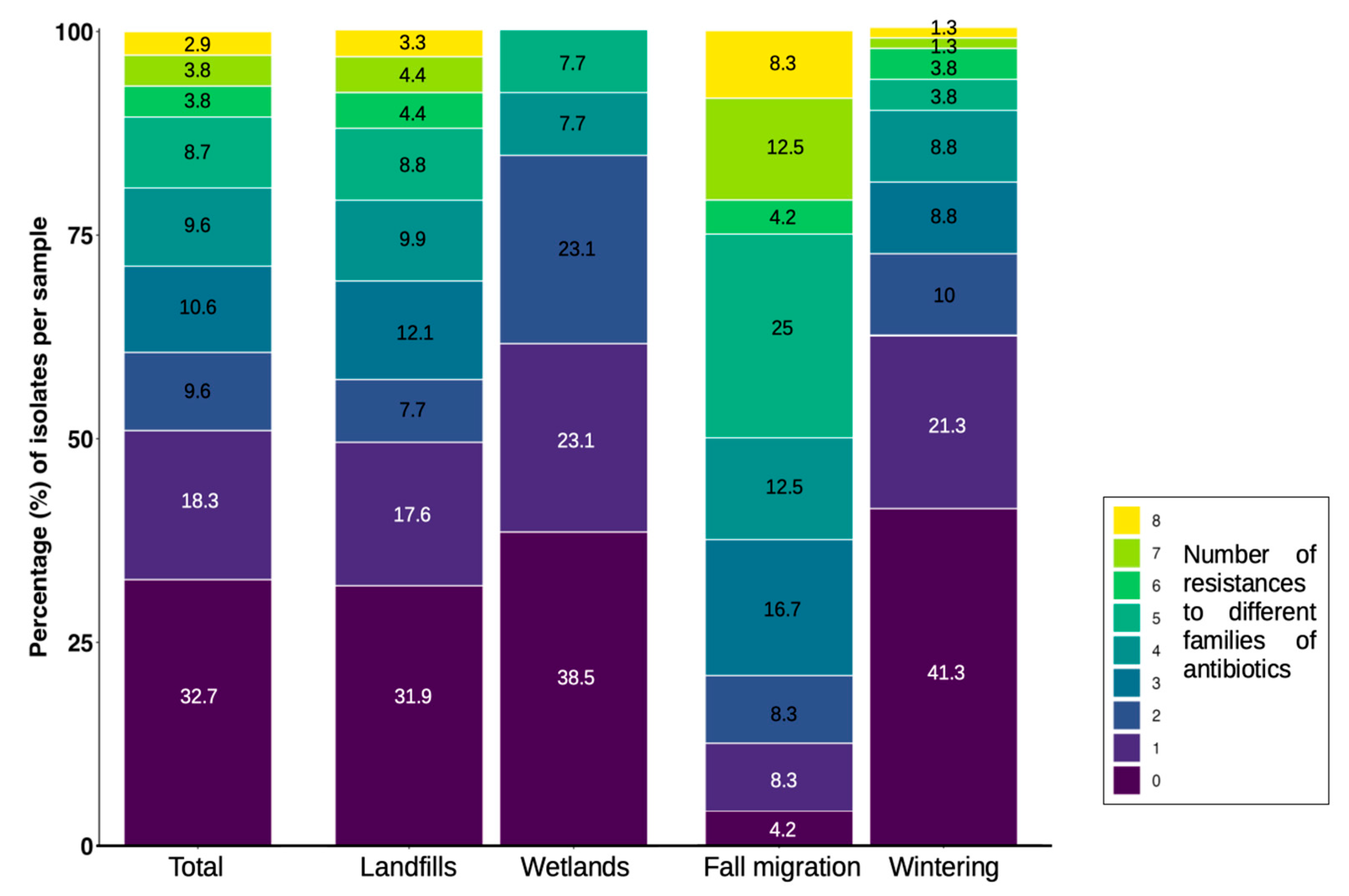 Microbiolres 16 00202 g004 Microbiolres 16 00202 g004