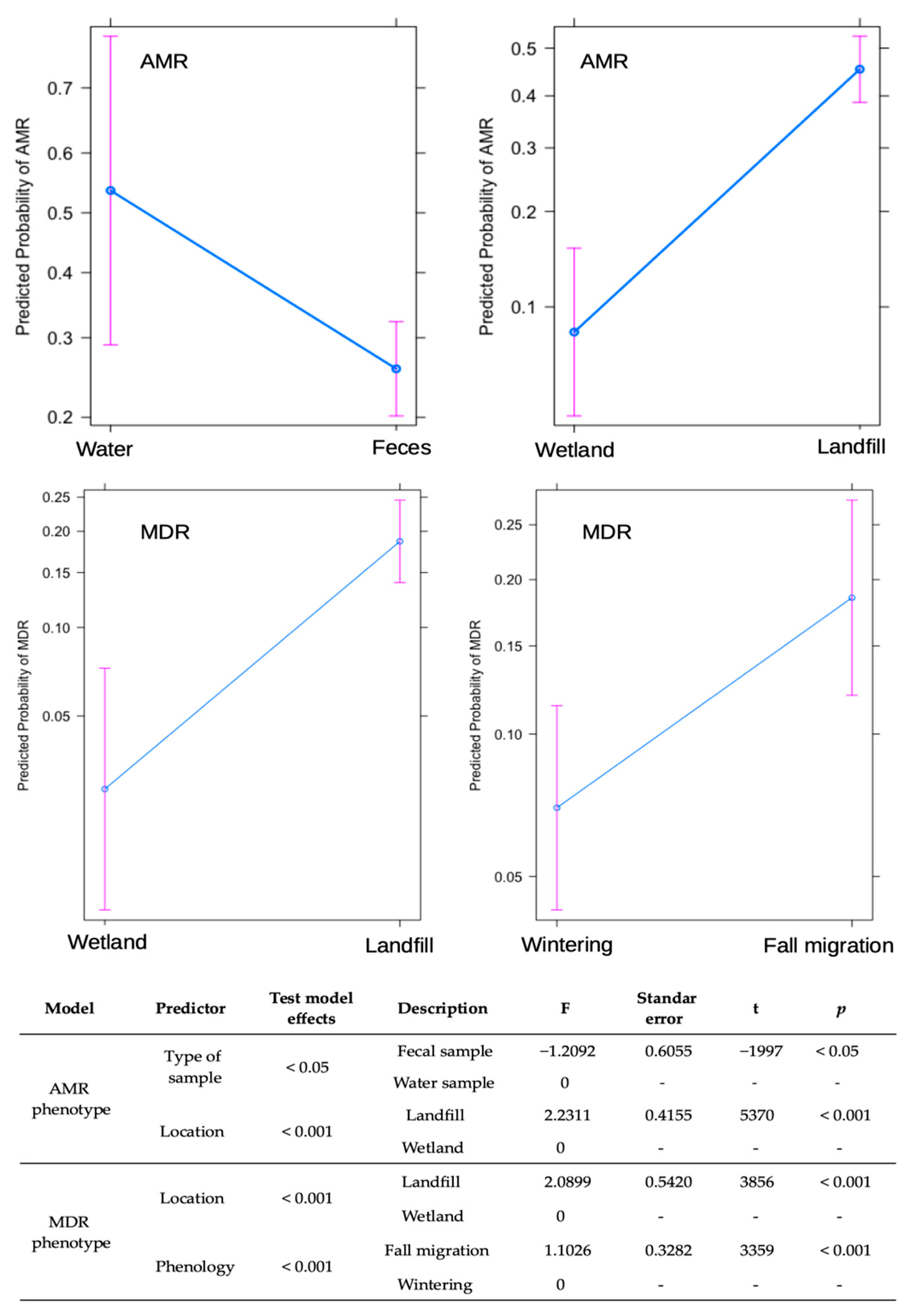 Microbiolres 16 00202 g005 Microbiolres 16 00202 g005