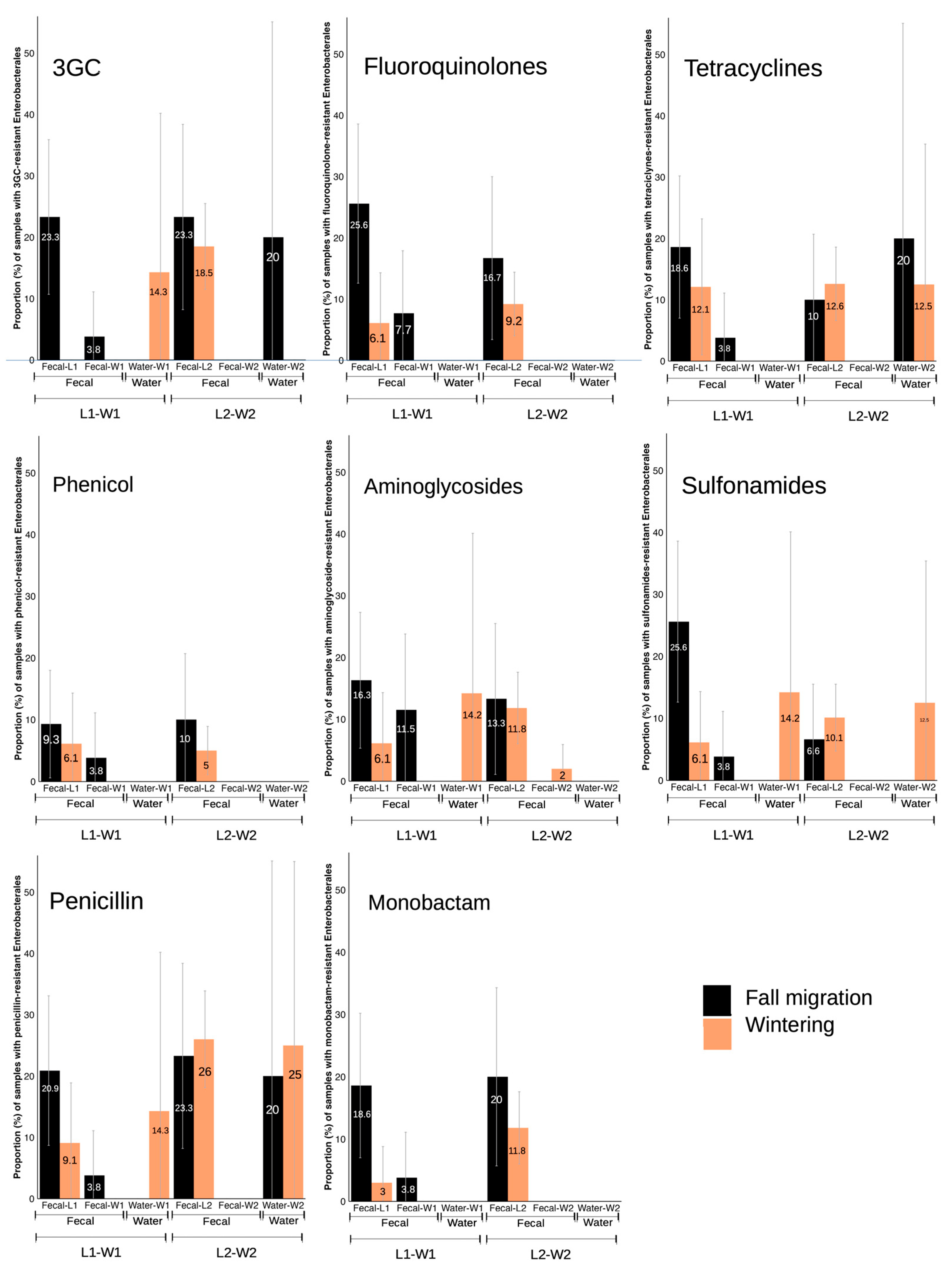 Microbiolres 16 00202 g006 Microbiolres 16 00202 g006