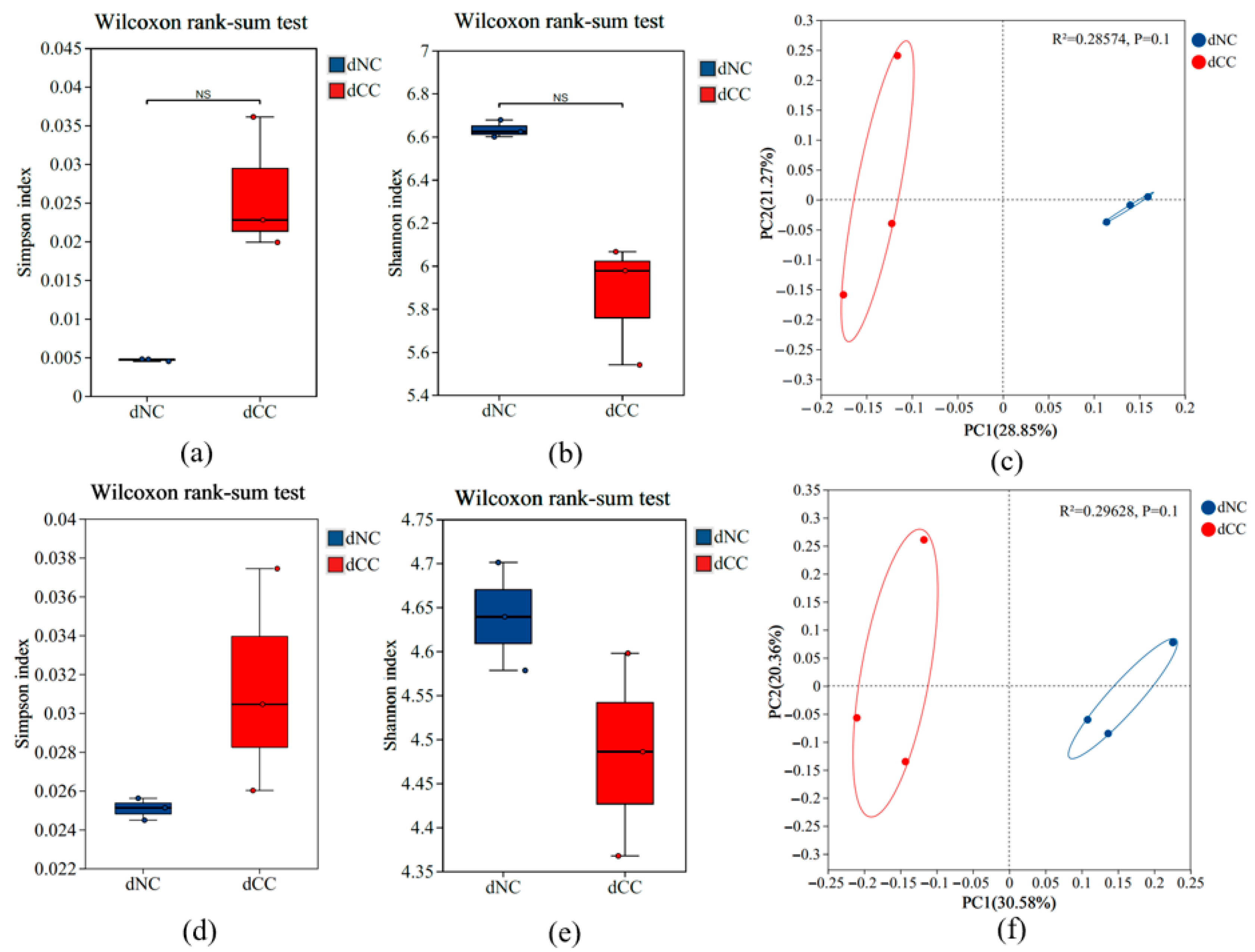 Microbiolres 16 00205 g002 Microbiolres 16 00205 g002