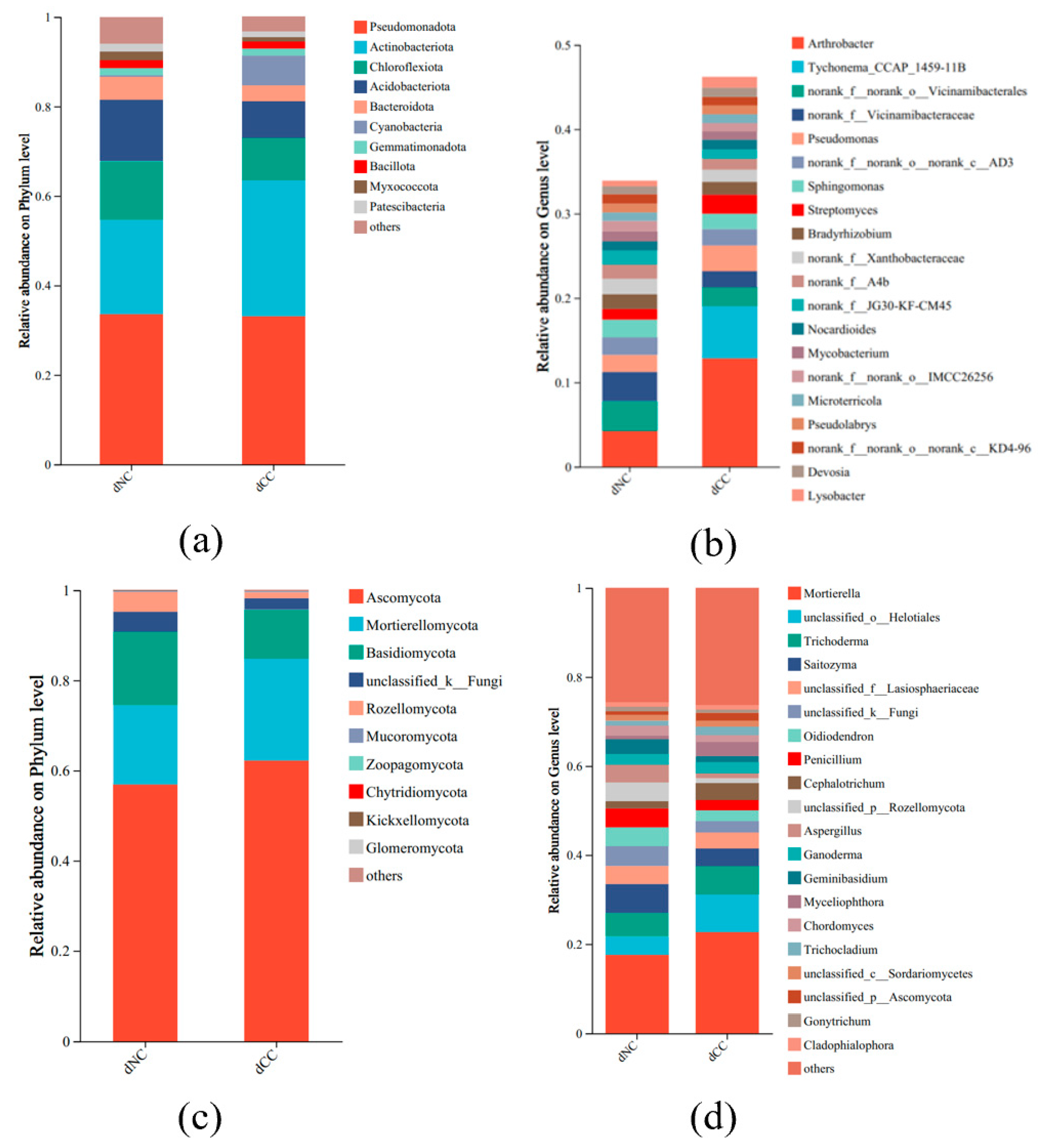 Microbiolres 16 00205 g003 Microbiolres 16 00205 g003