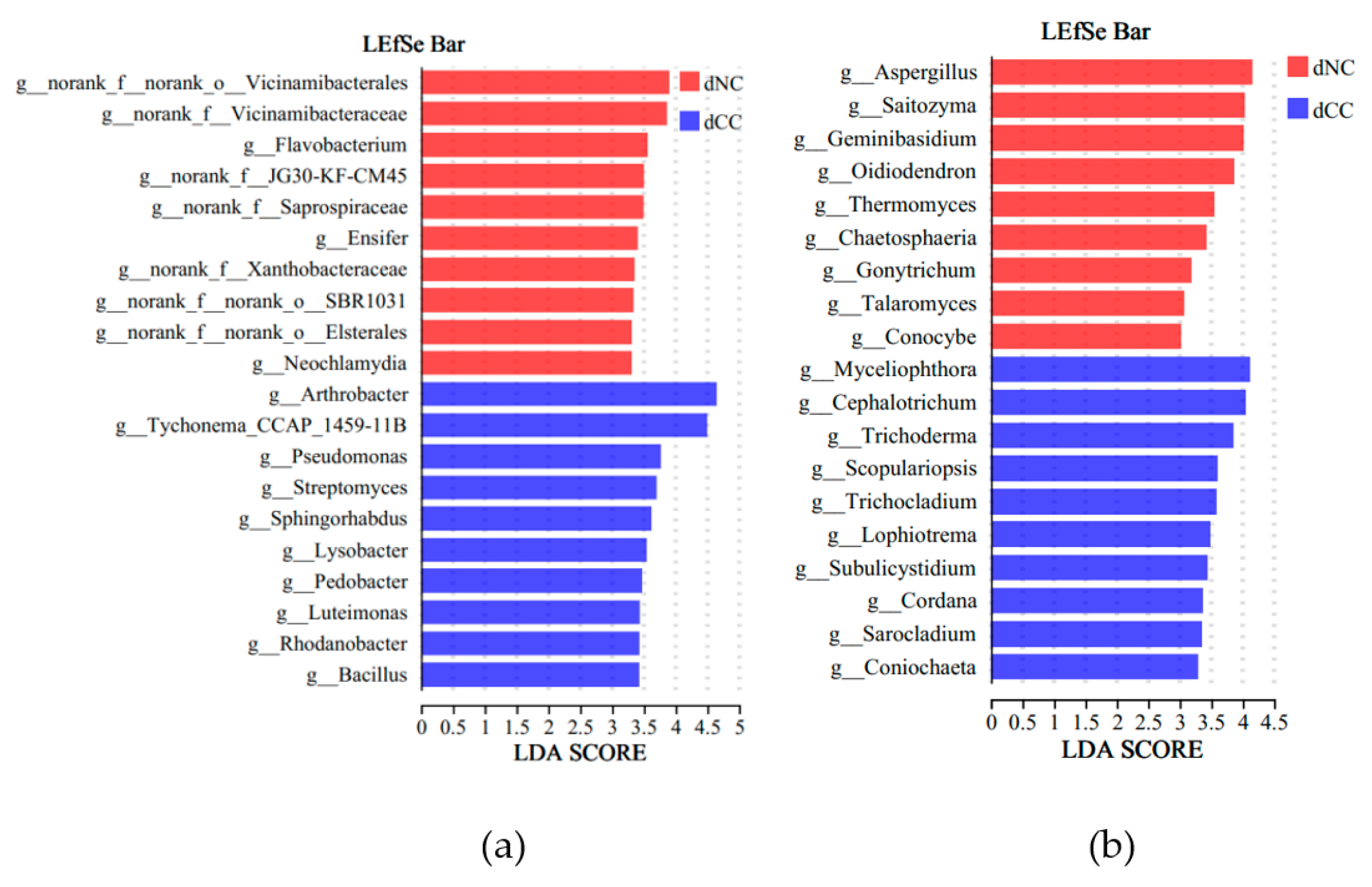Microbiolres 16 00205 g004 Microbiolres 16 00205 g004