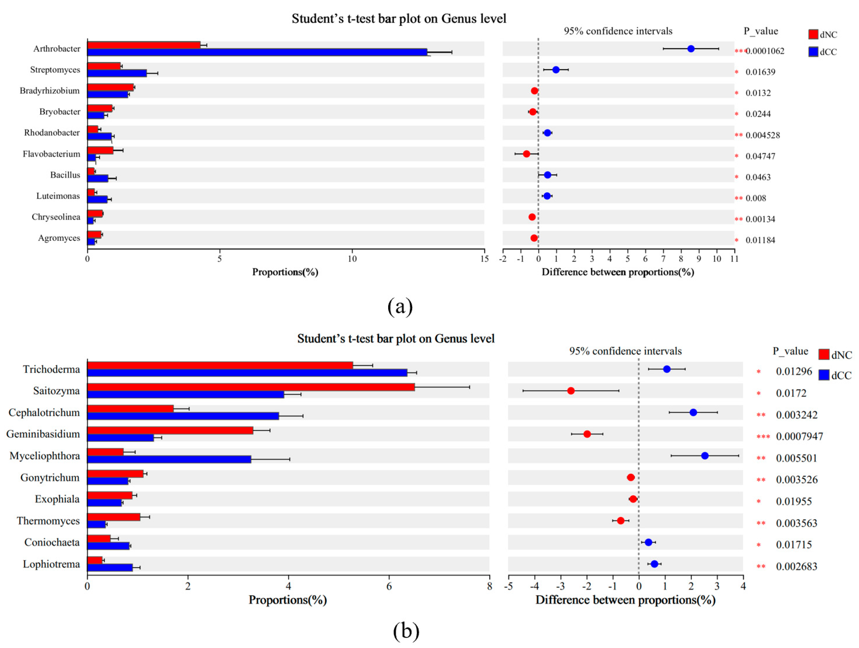 Microbiolres 16 00205 g005 Microbiolres 16 00205 g005