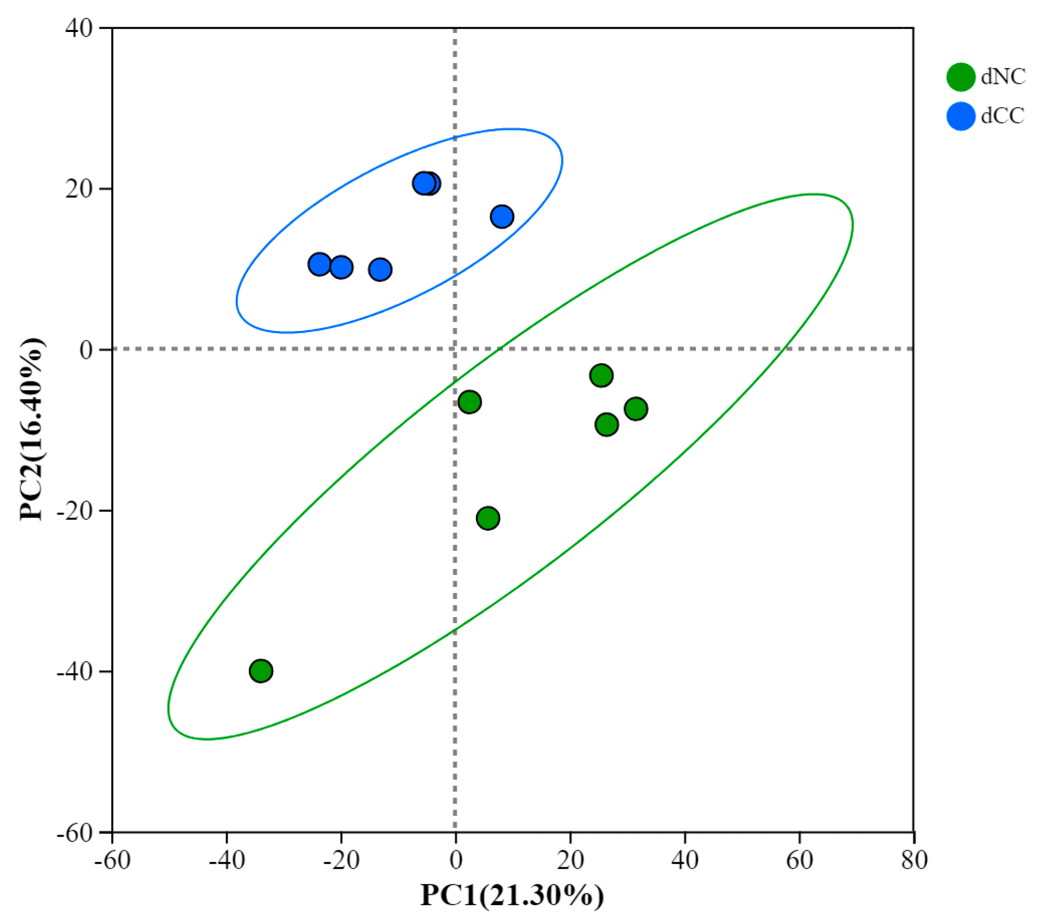 Microbiolres 16 00205 g008 Microbiolres 16 00205 g008