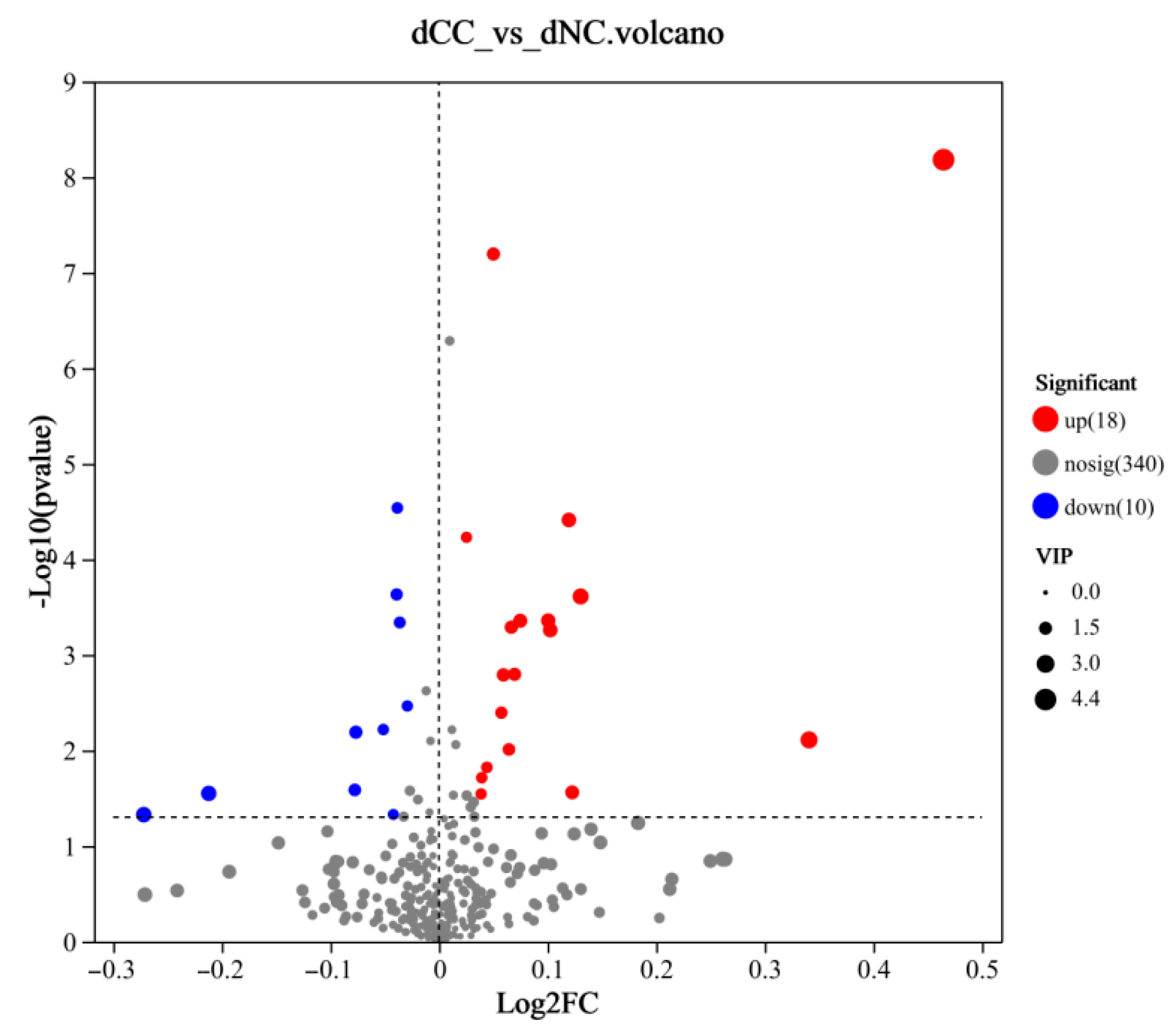 Microbiolres 16 00205 g009 Microbiolres 16 00205 g009