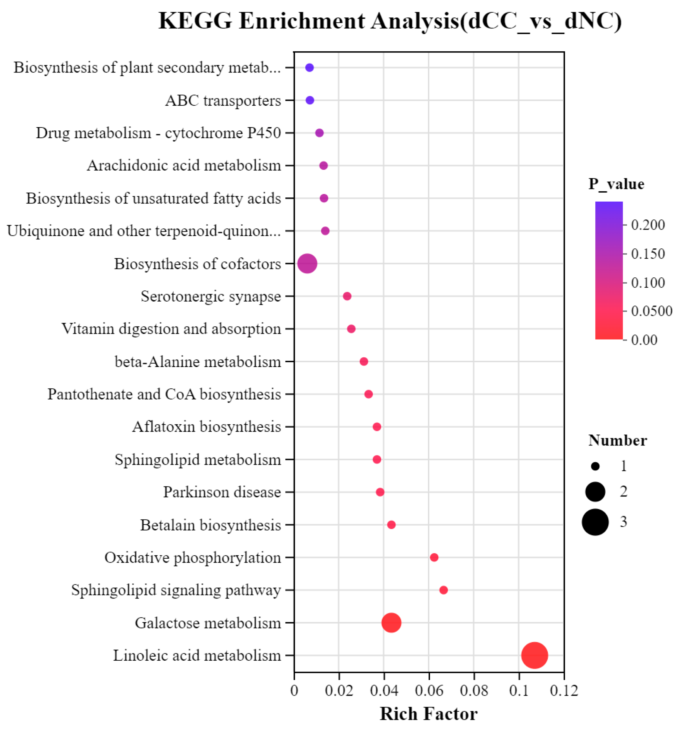 Microbiolres 16 00205 g010 Microbiolres 16 00205 g010