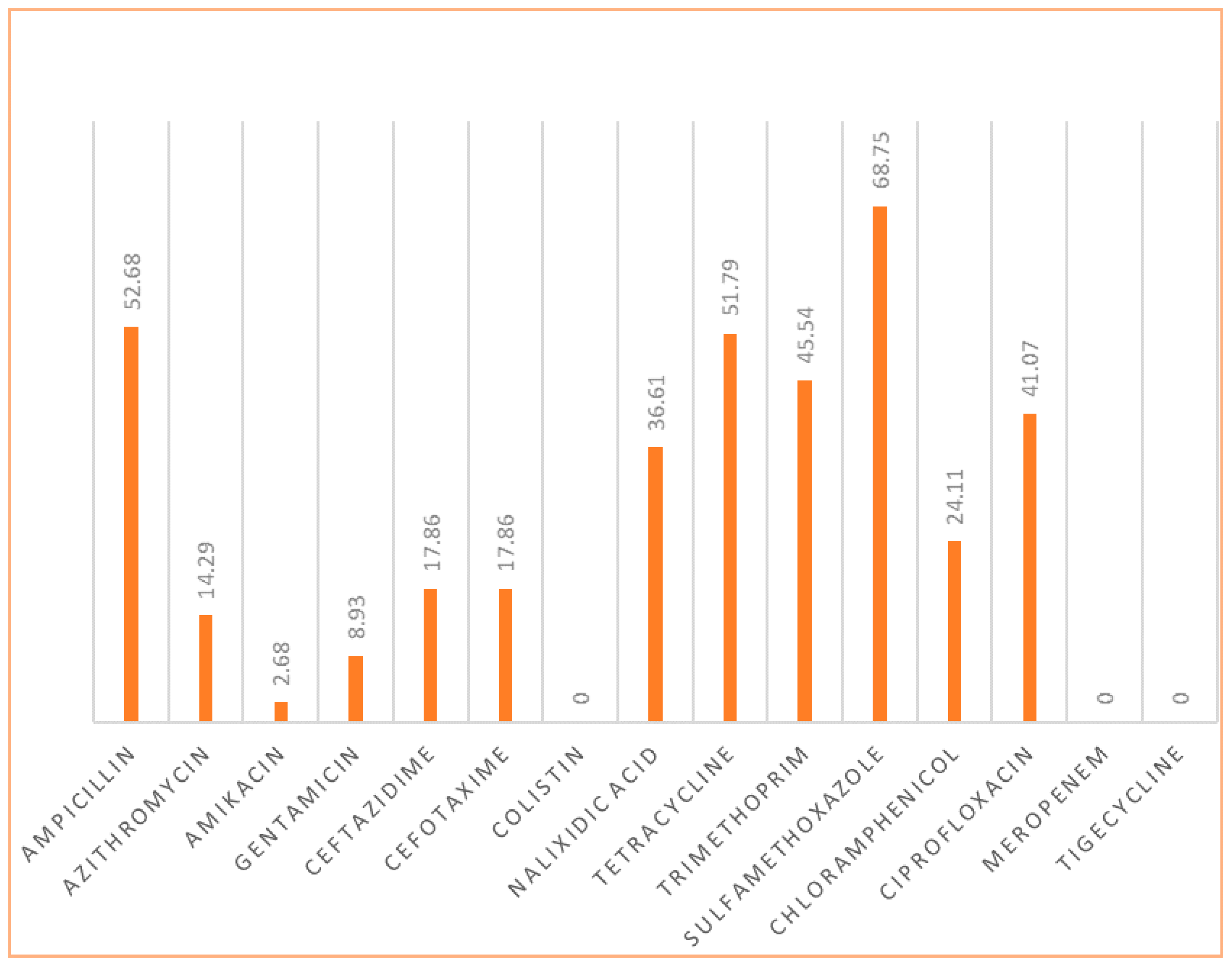 Microbiolres 16 00206 g001