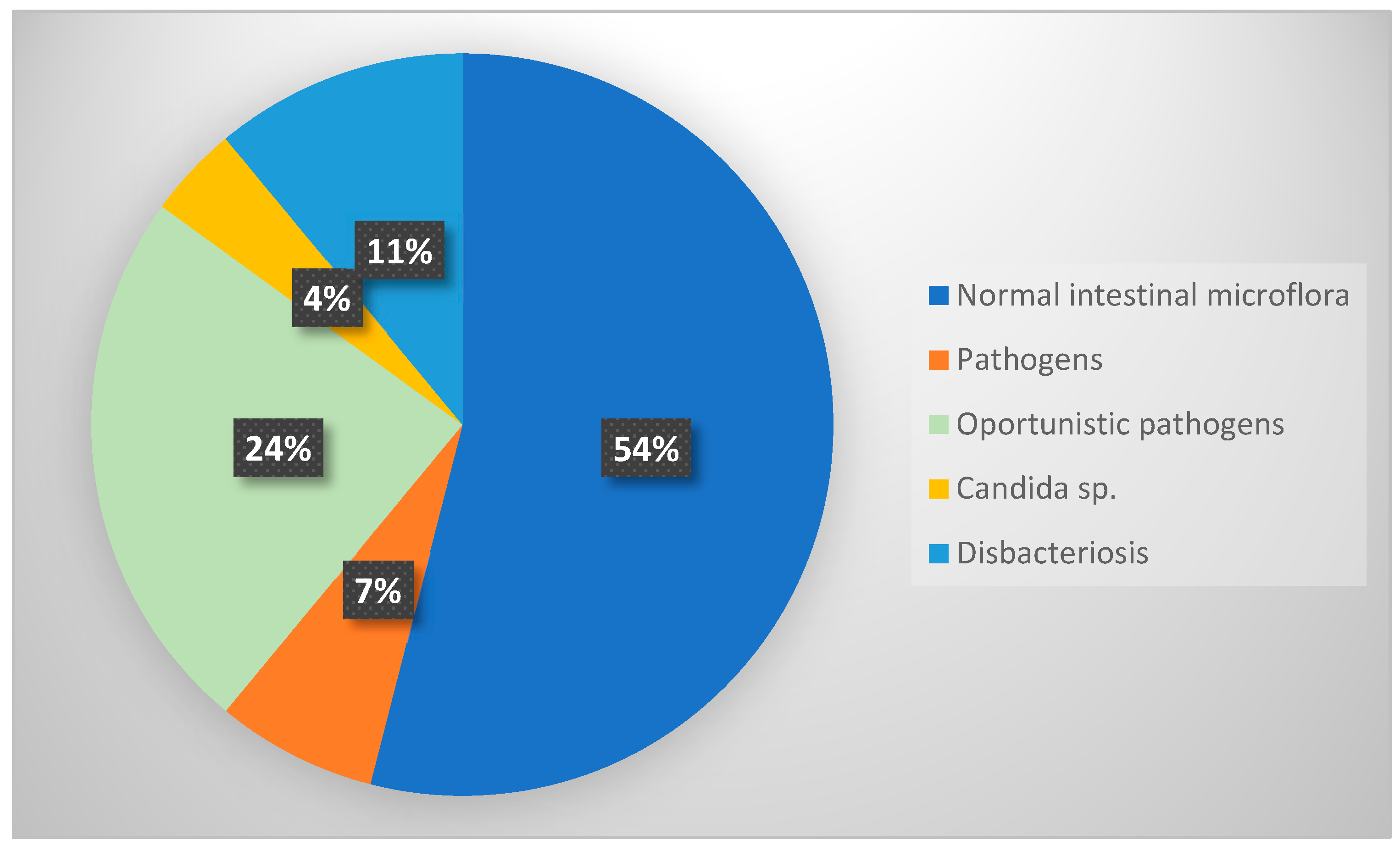 Microbiolres 16 00215 g001